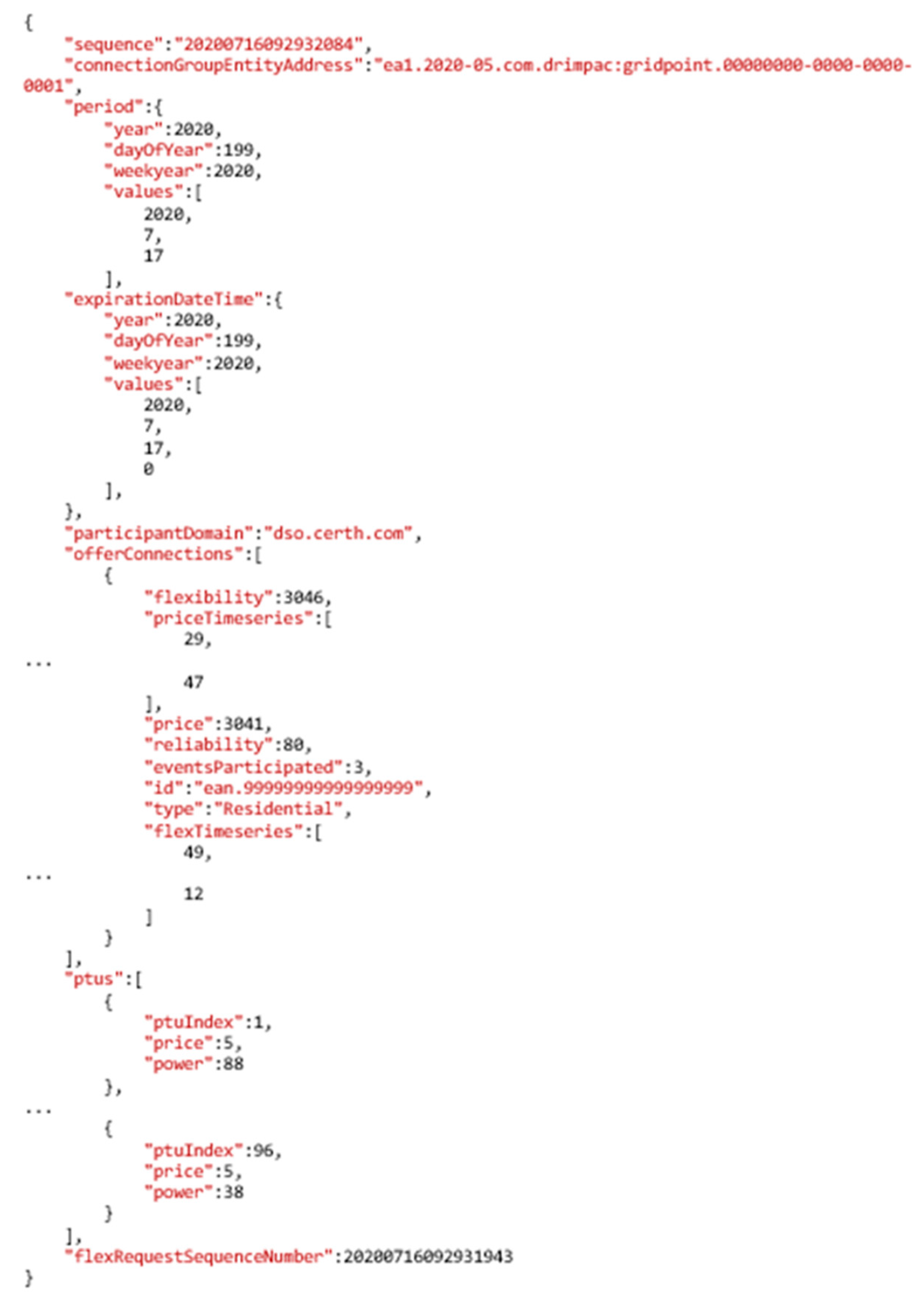 Energies 17 02955 g008