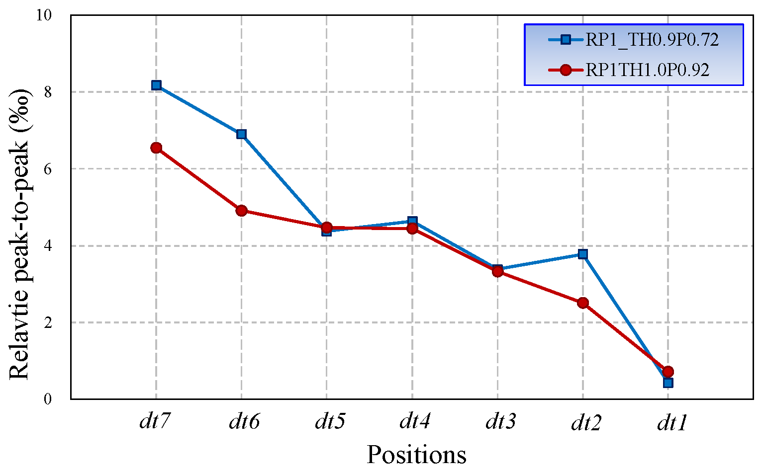 Energies 17 02957 g015