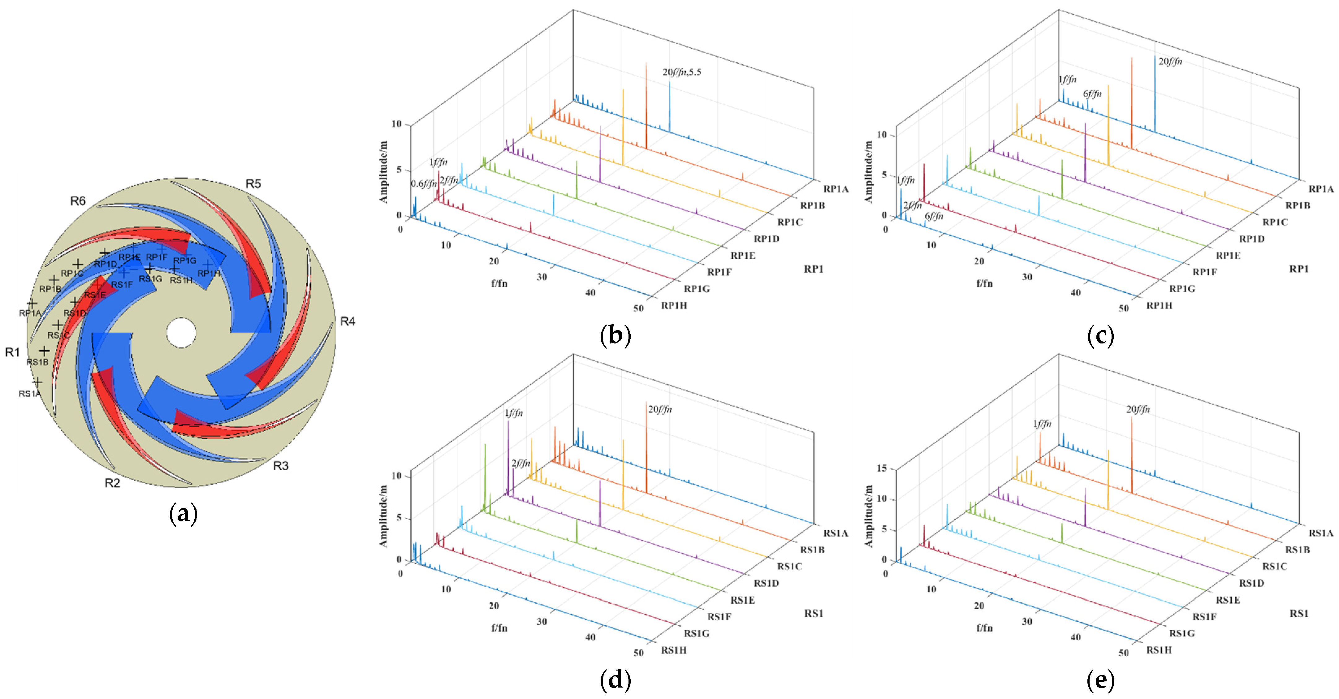 Energies 17 02957 g017