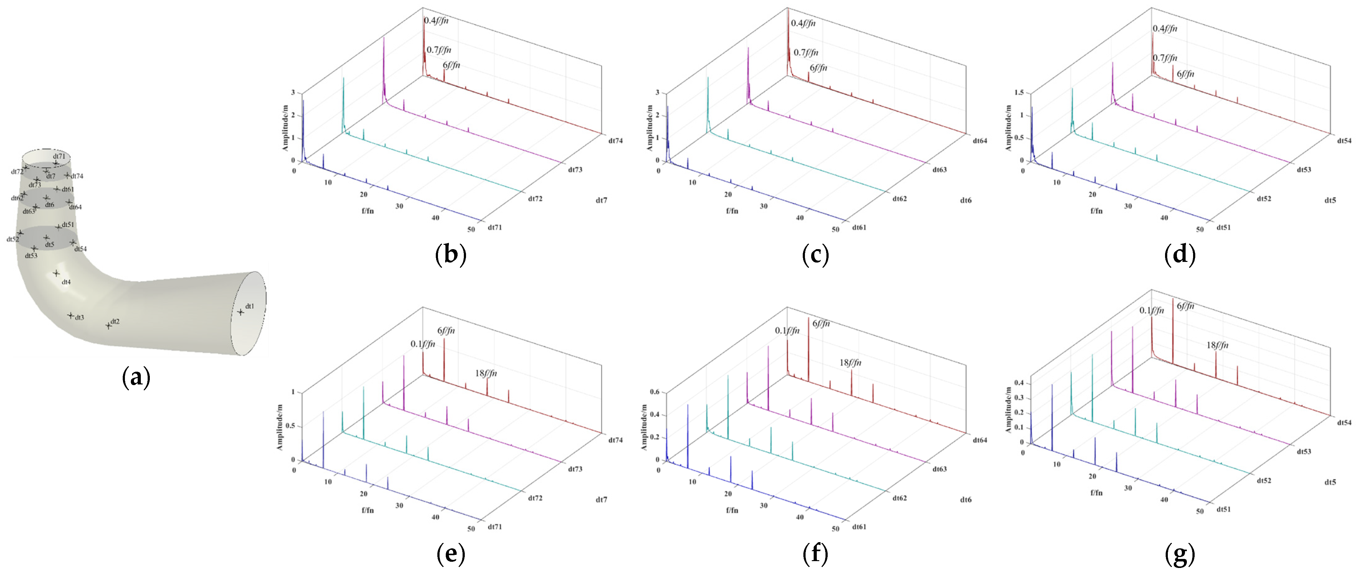 Energies 17 02957 g018