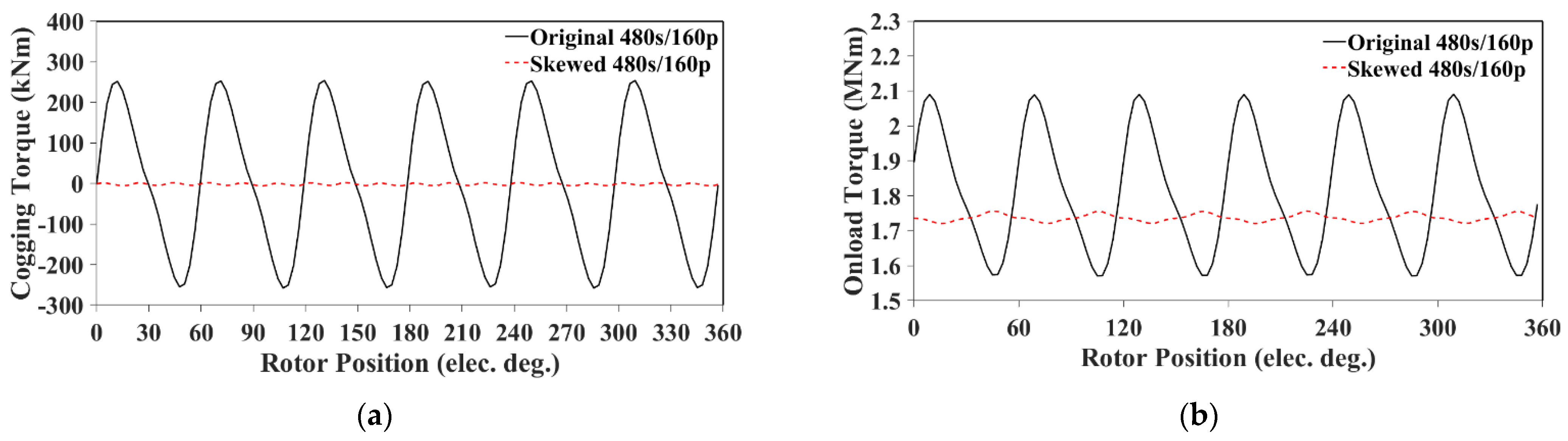 Energies 17 02958 g006