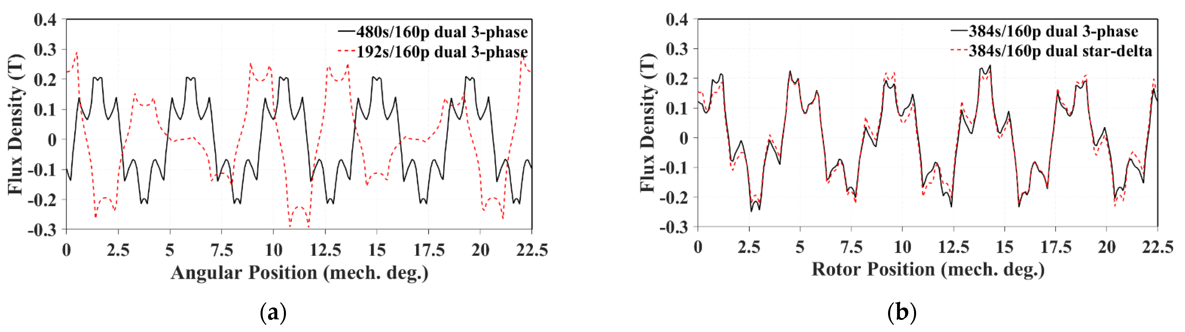 Energies 17 02958 g011a