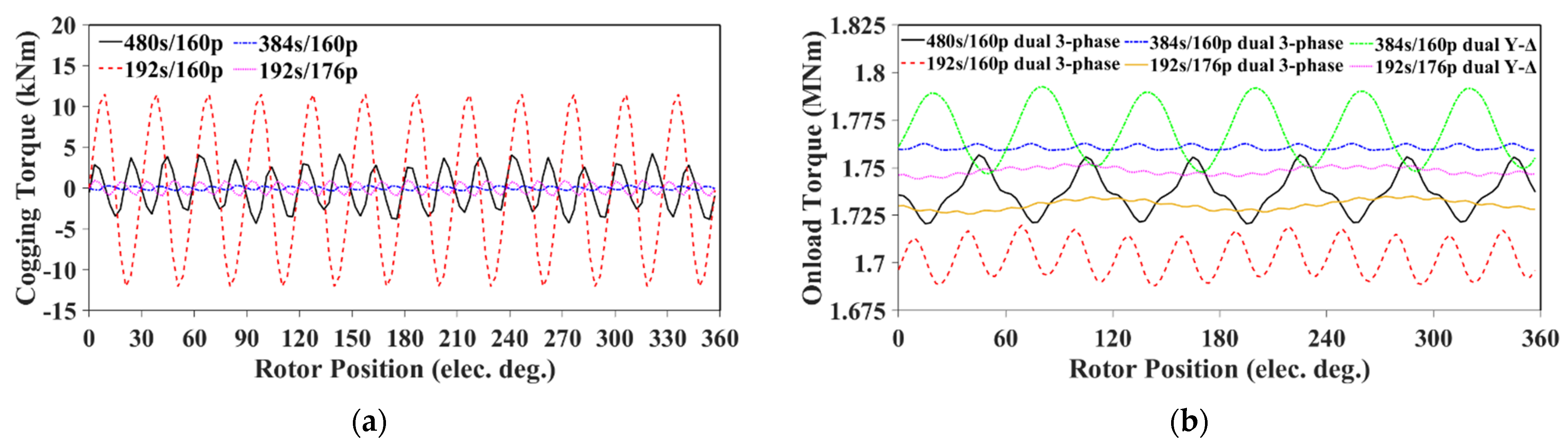 Energies 17 02958 g013