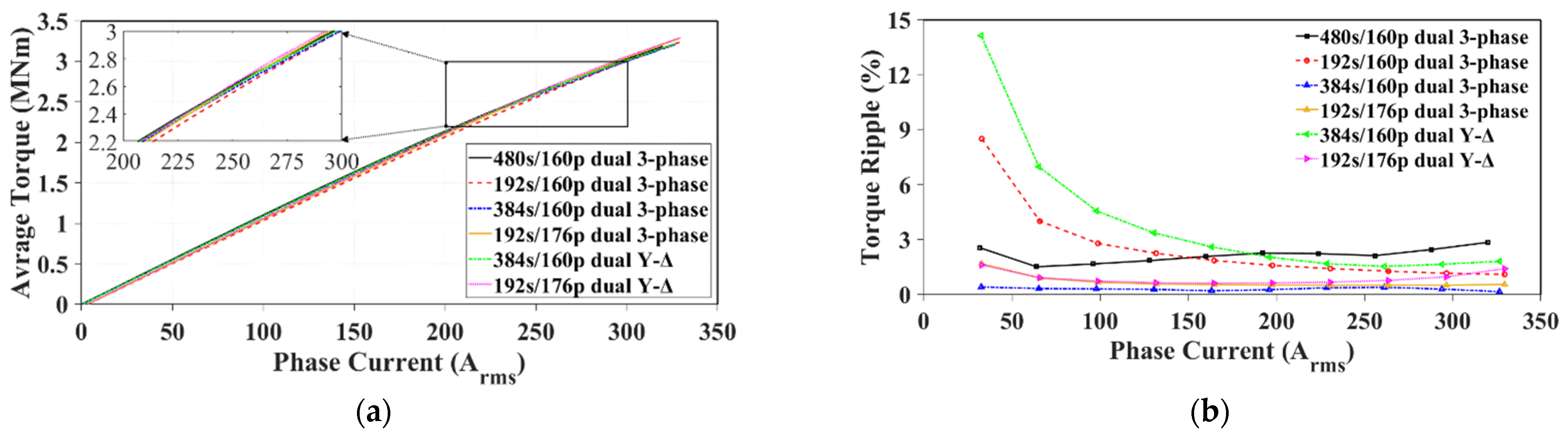 Energies 17 02958 g014