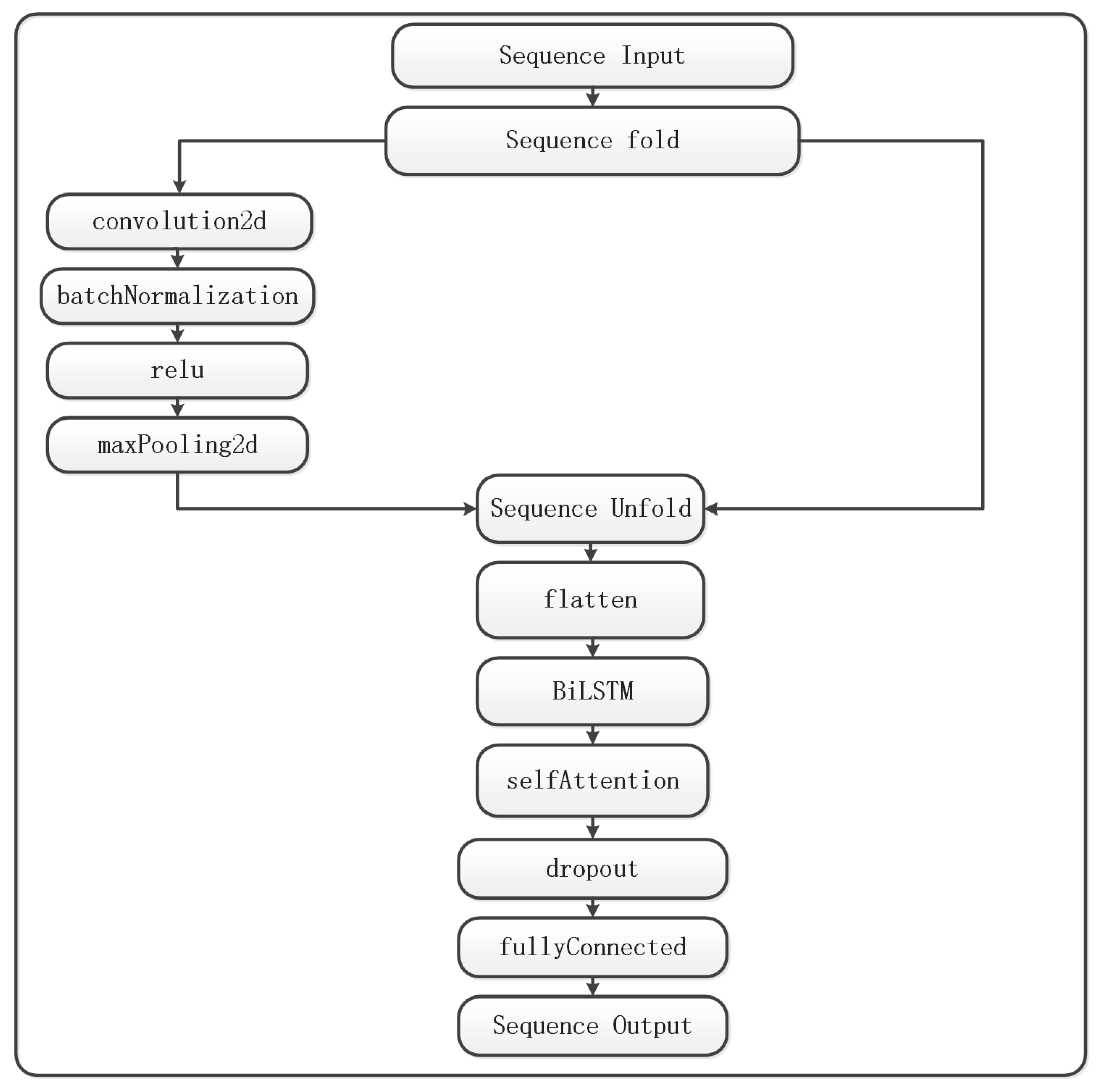Energies 17 02959 g003