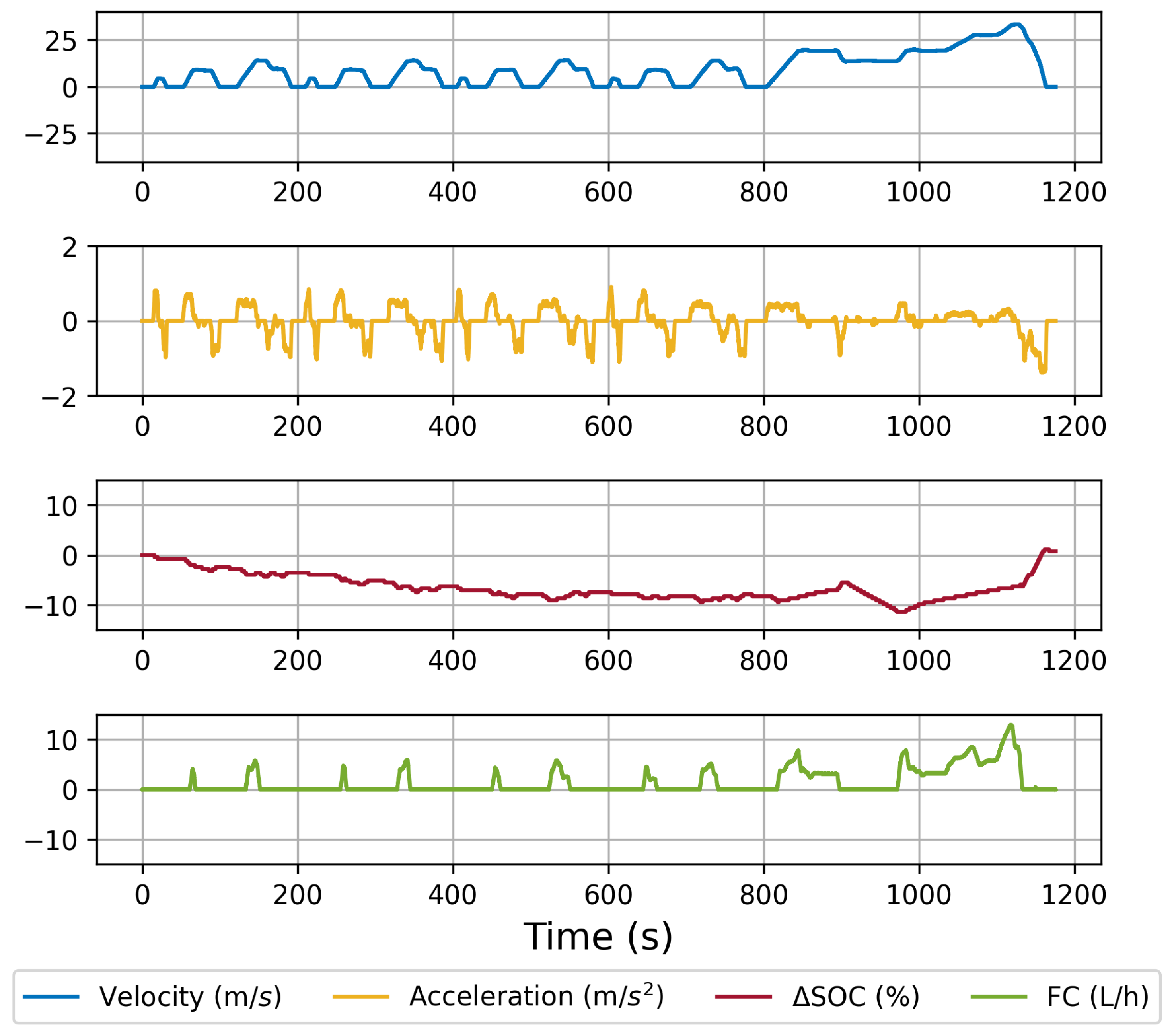 Energies 17 02959 g007