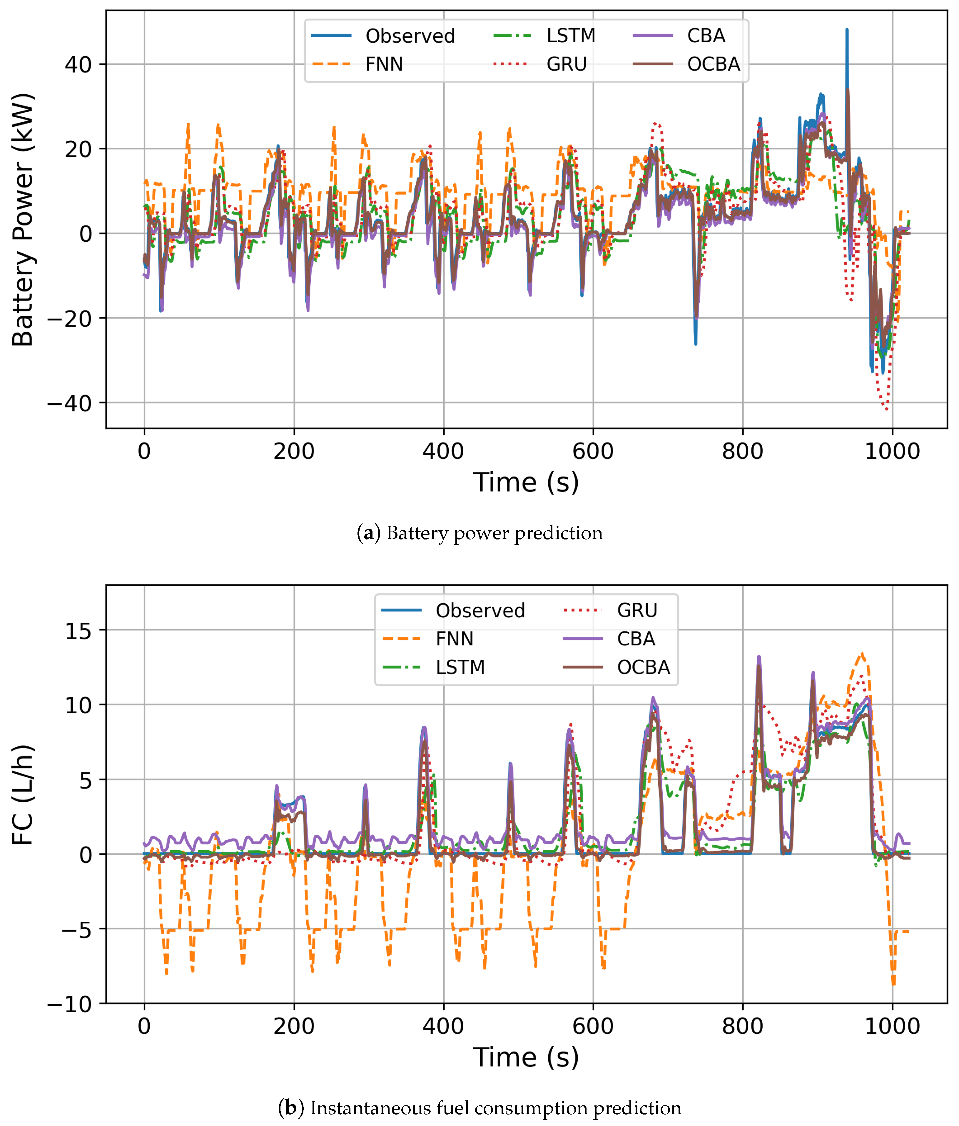 Energies 17 02959 g009