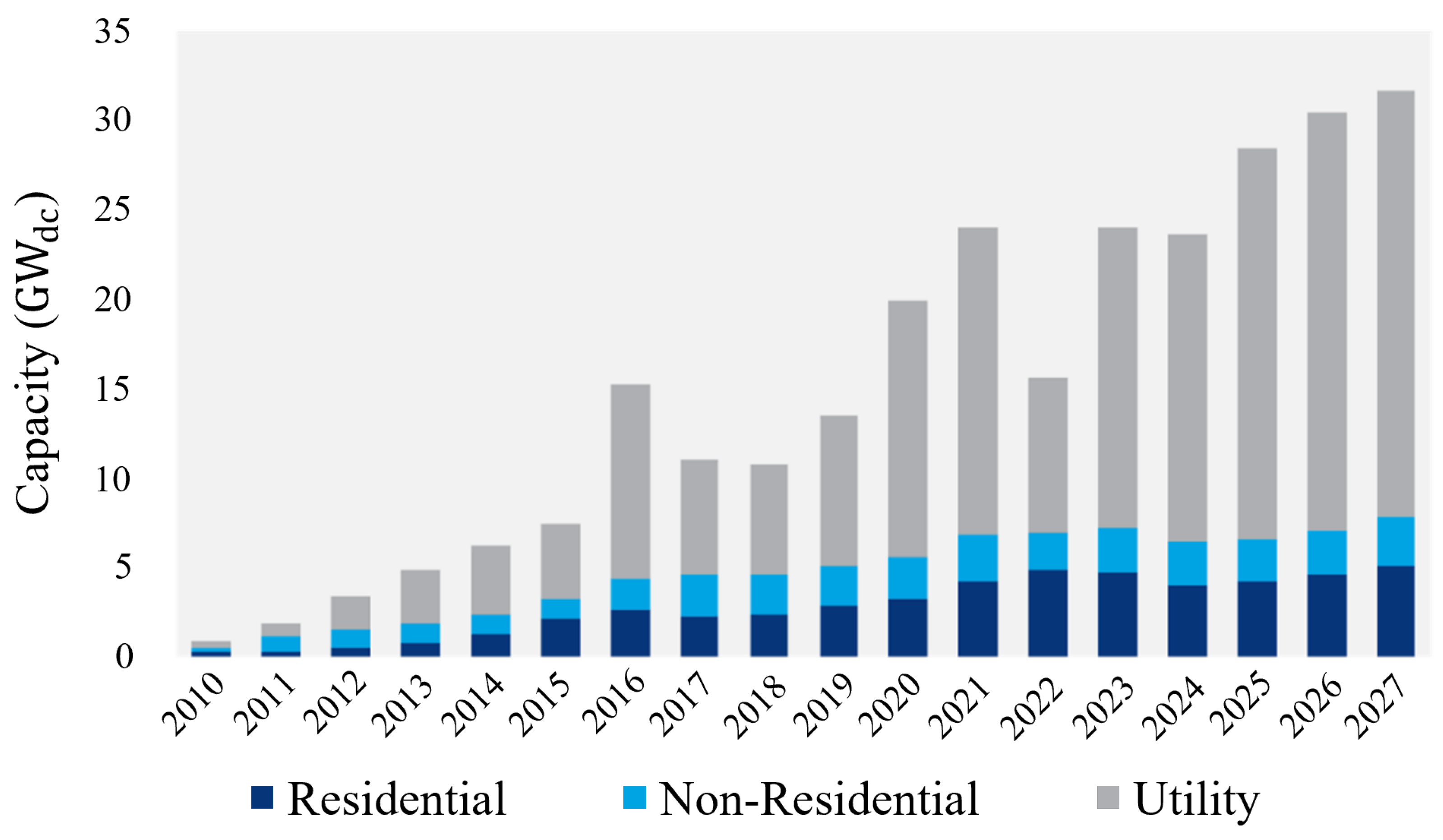 Energies 17 02962 g001