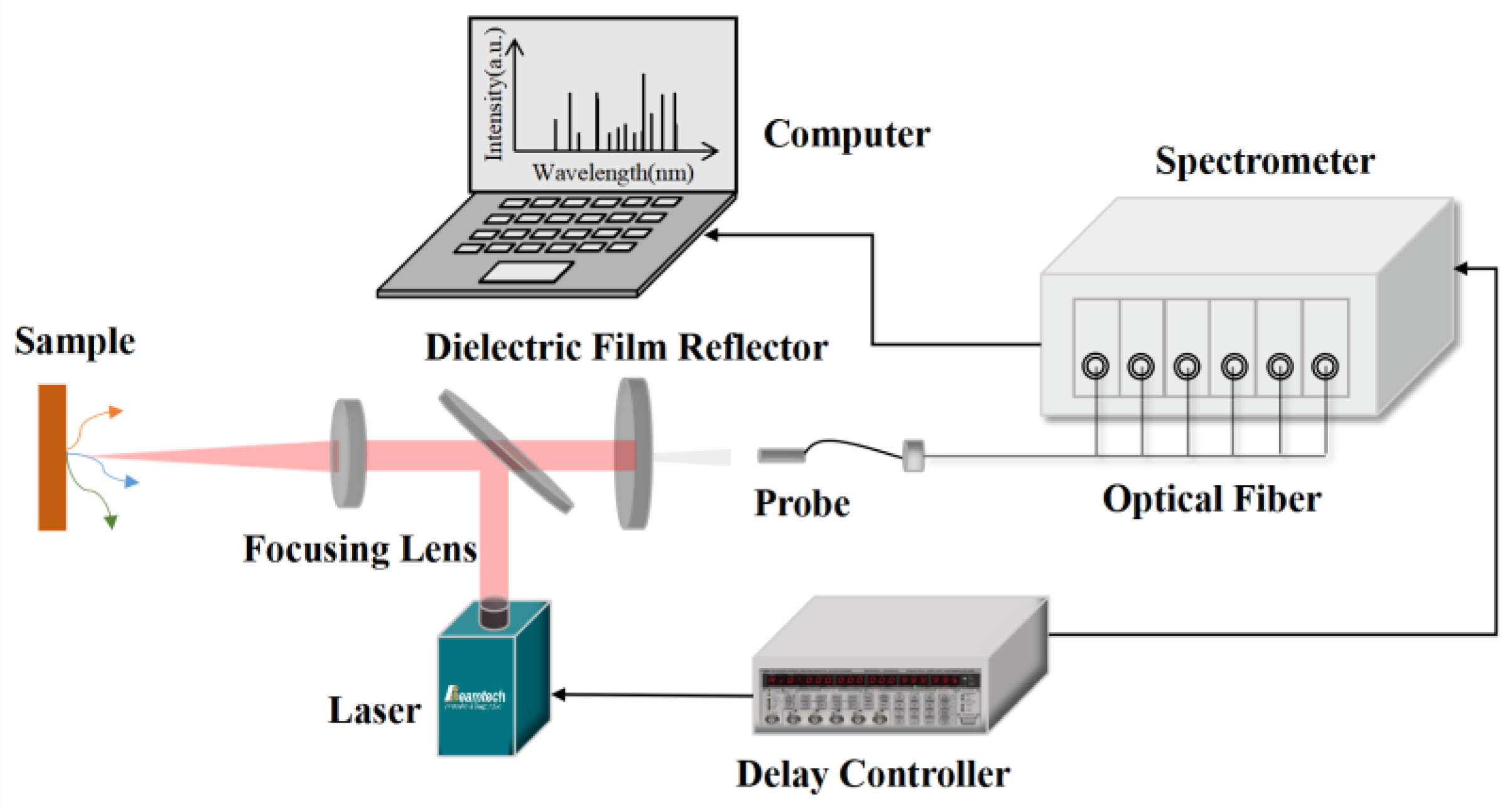 Energies 17 02964 g001