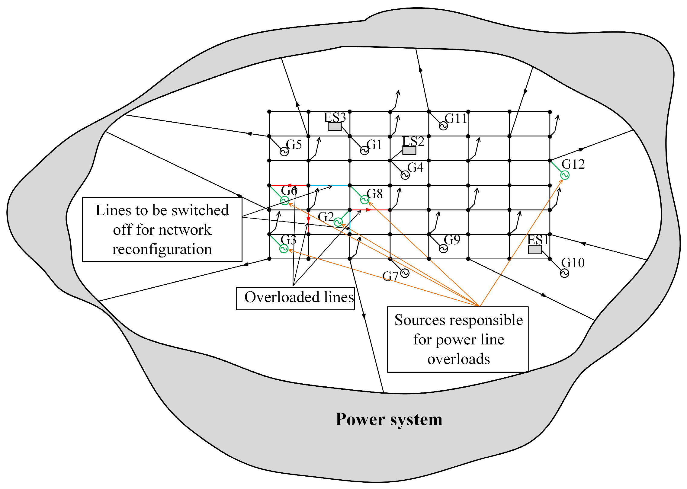 Energies 17 02965 g001