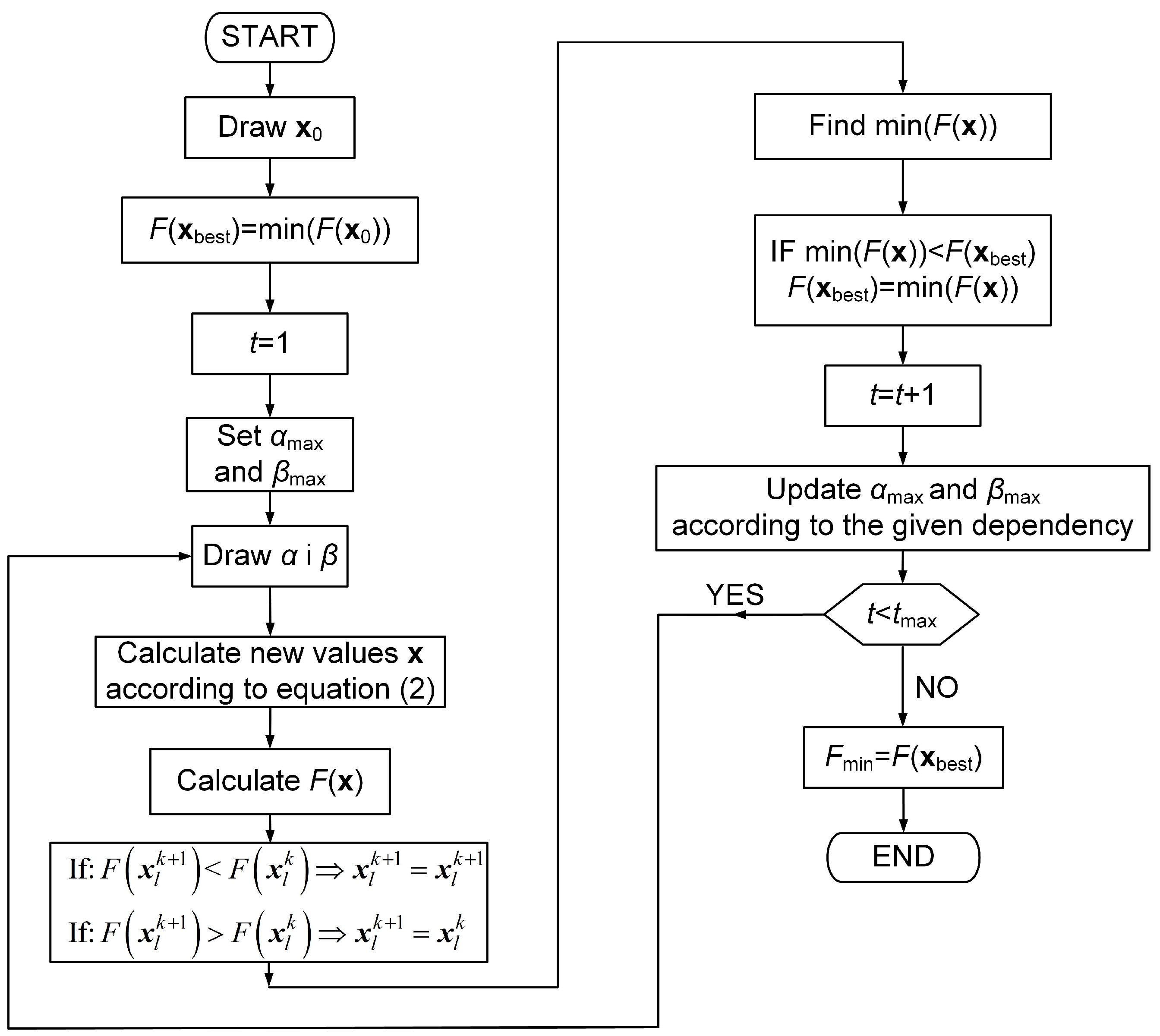 Energies 17 02965 g003