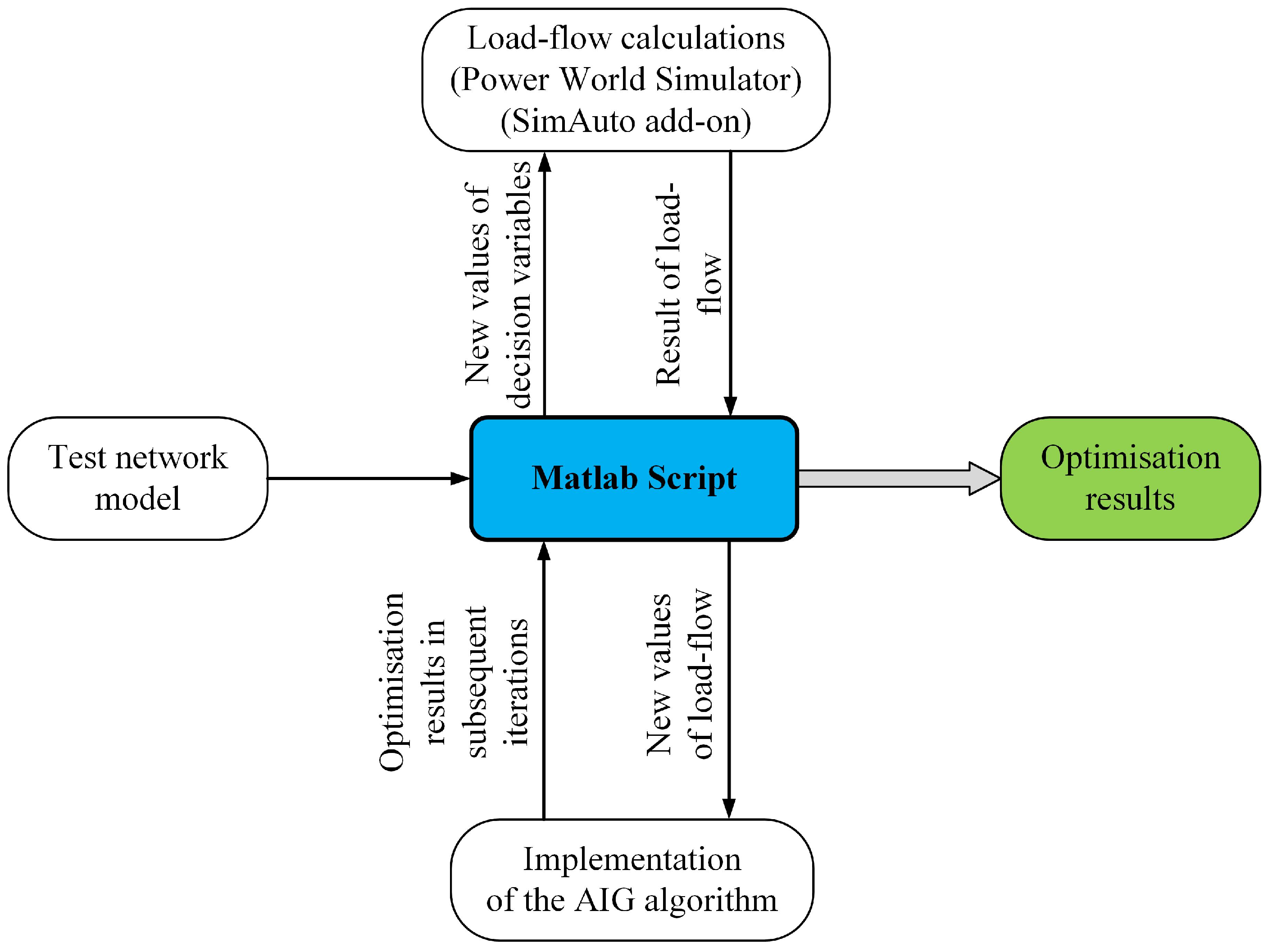 Energies 17 02965 g004