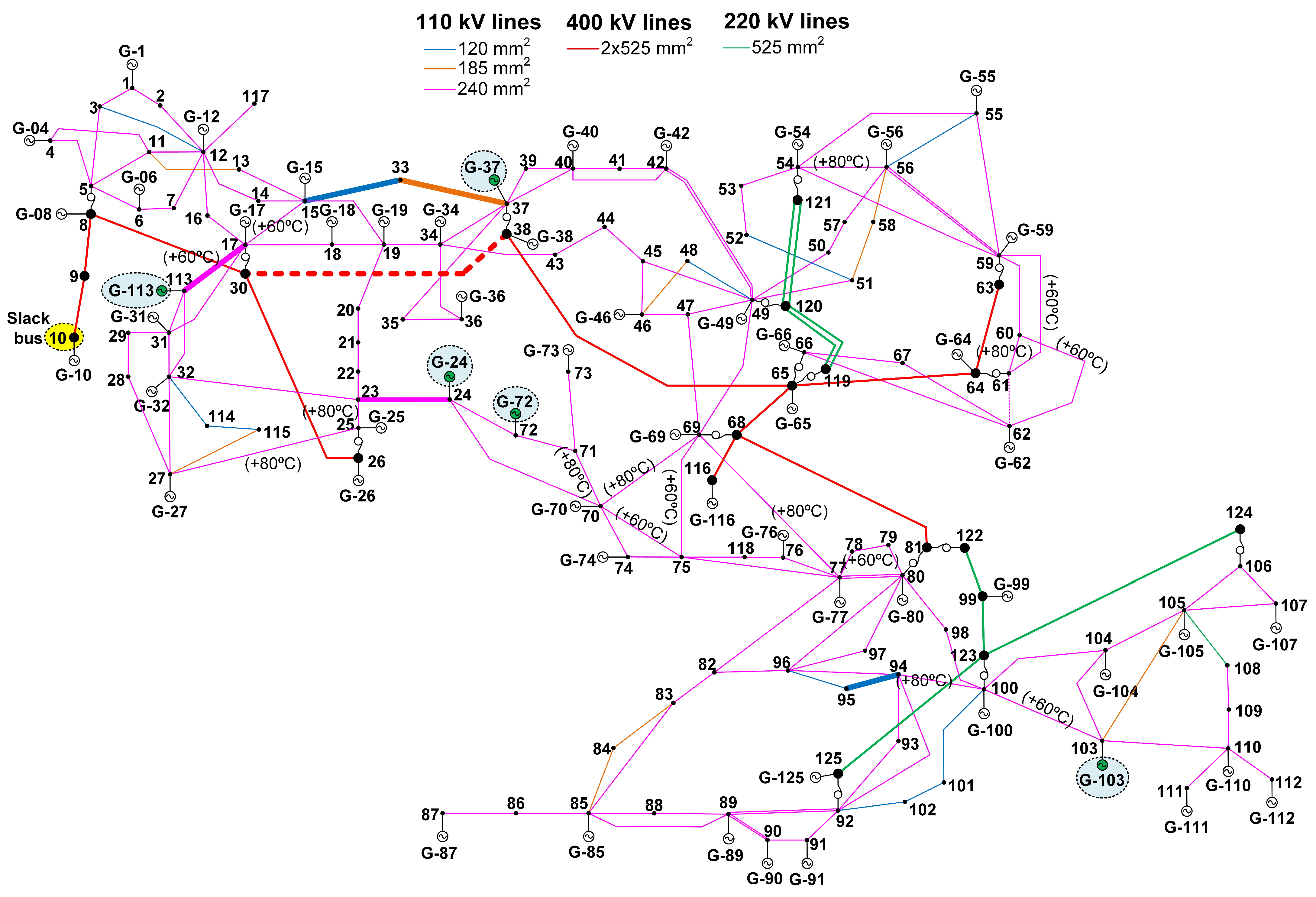 Energies 17 02965 g010