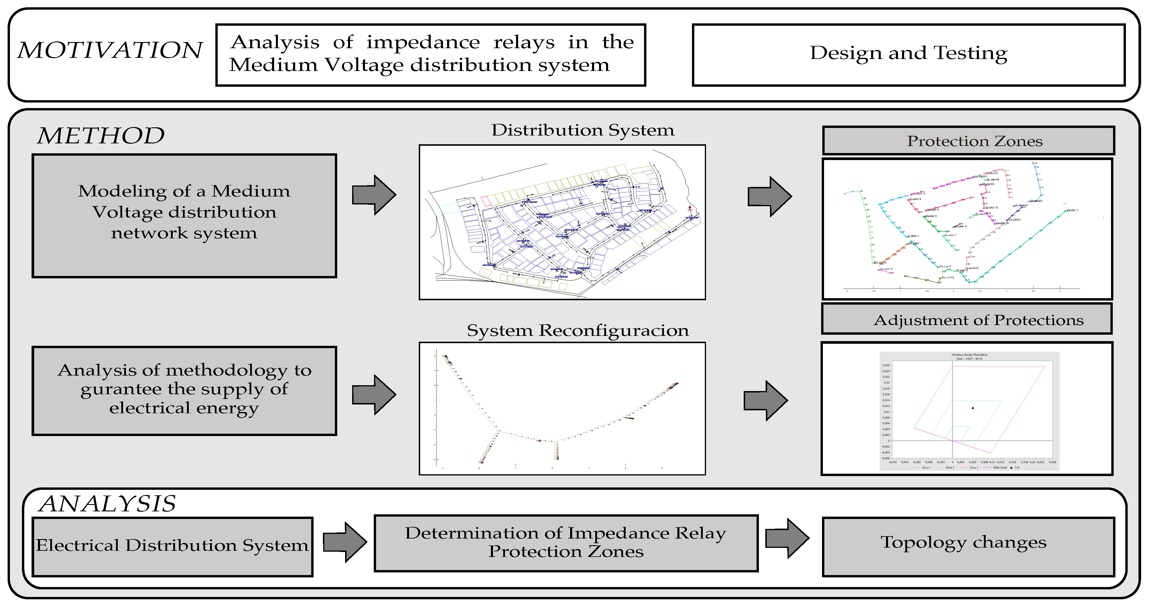 Energies 17 02966 g001