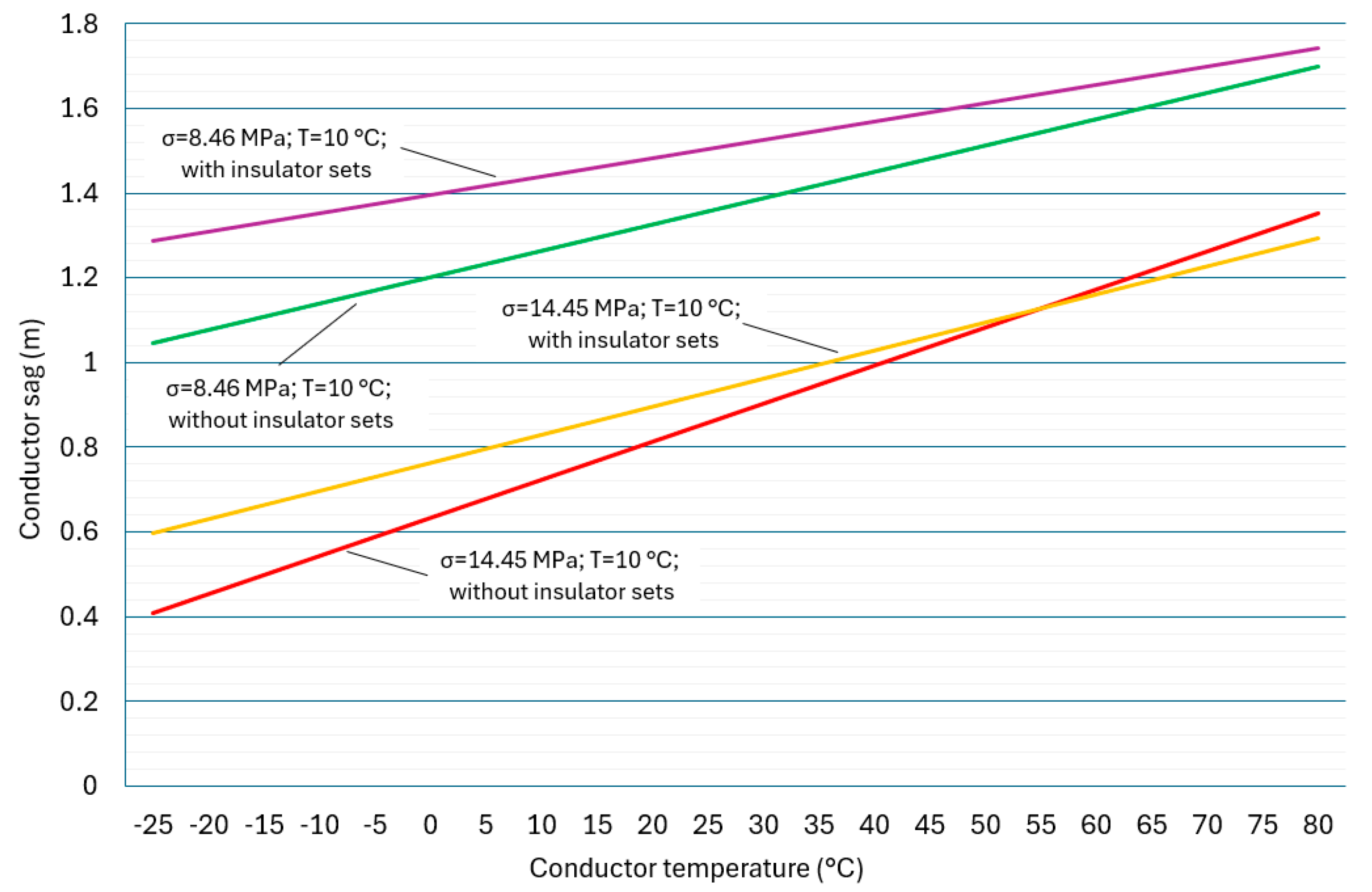 Energies 17 02967 g006