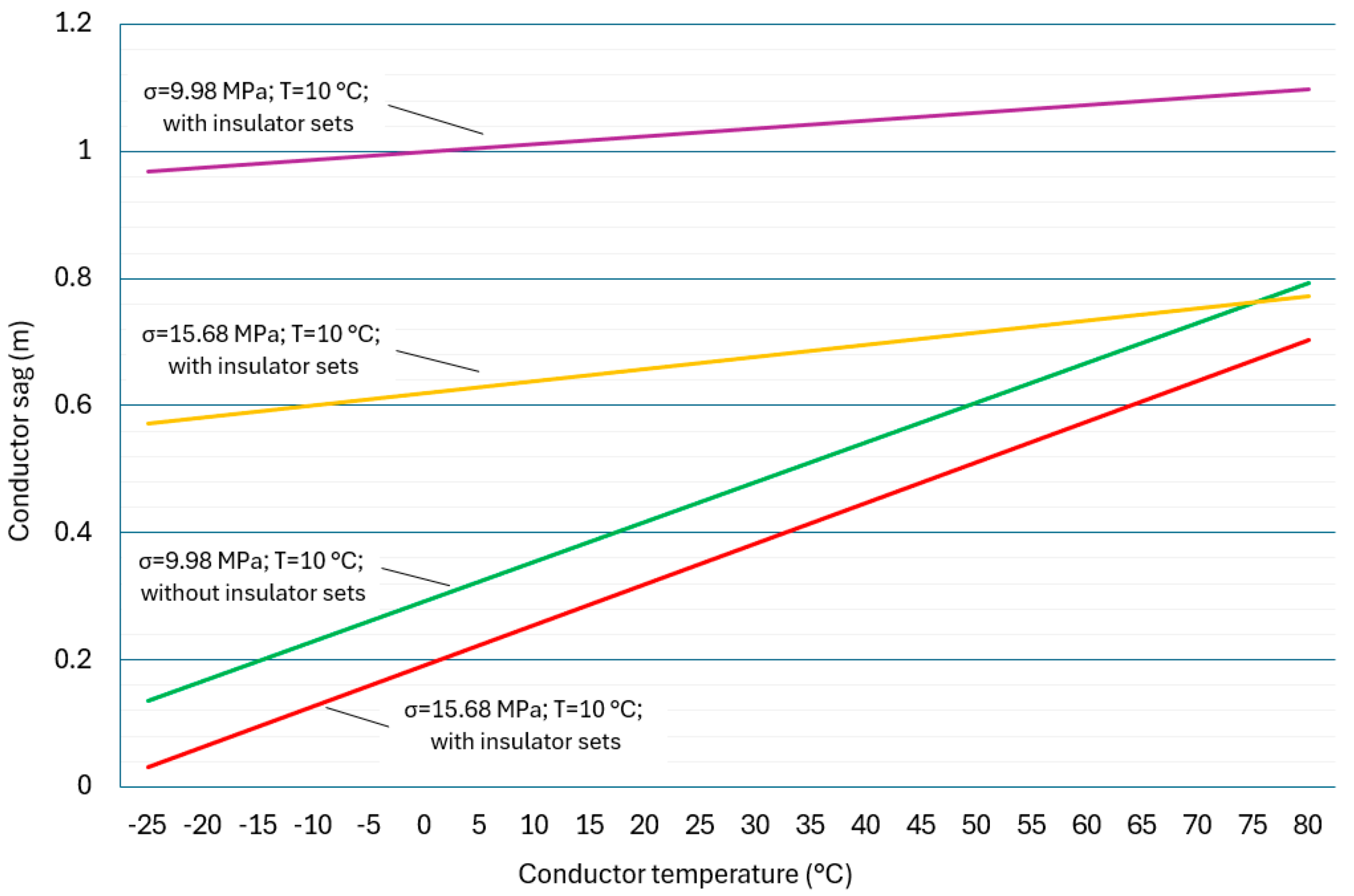 Energies 17 02967 g007