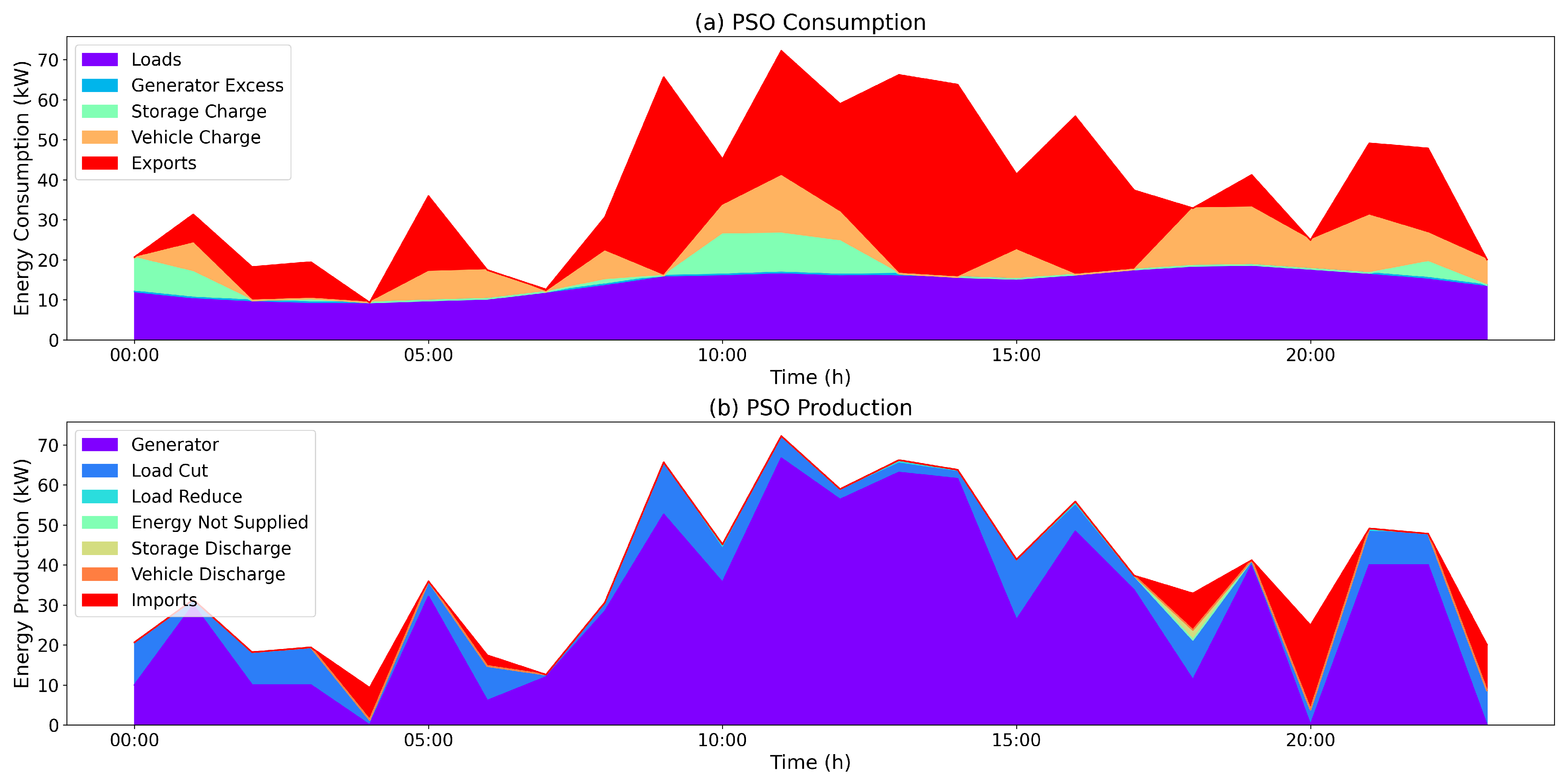 Energies 17 02968 g008