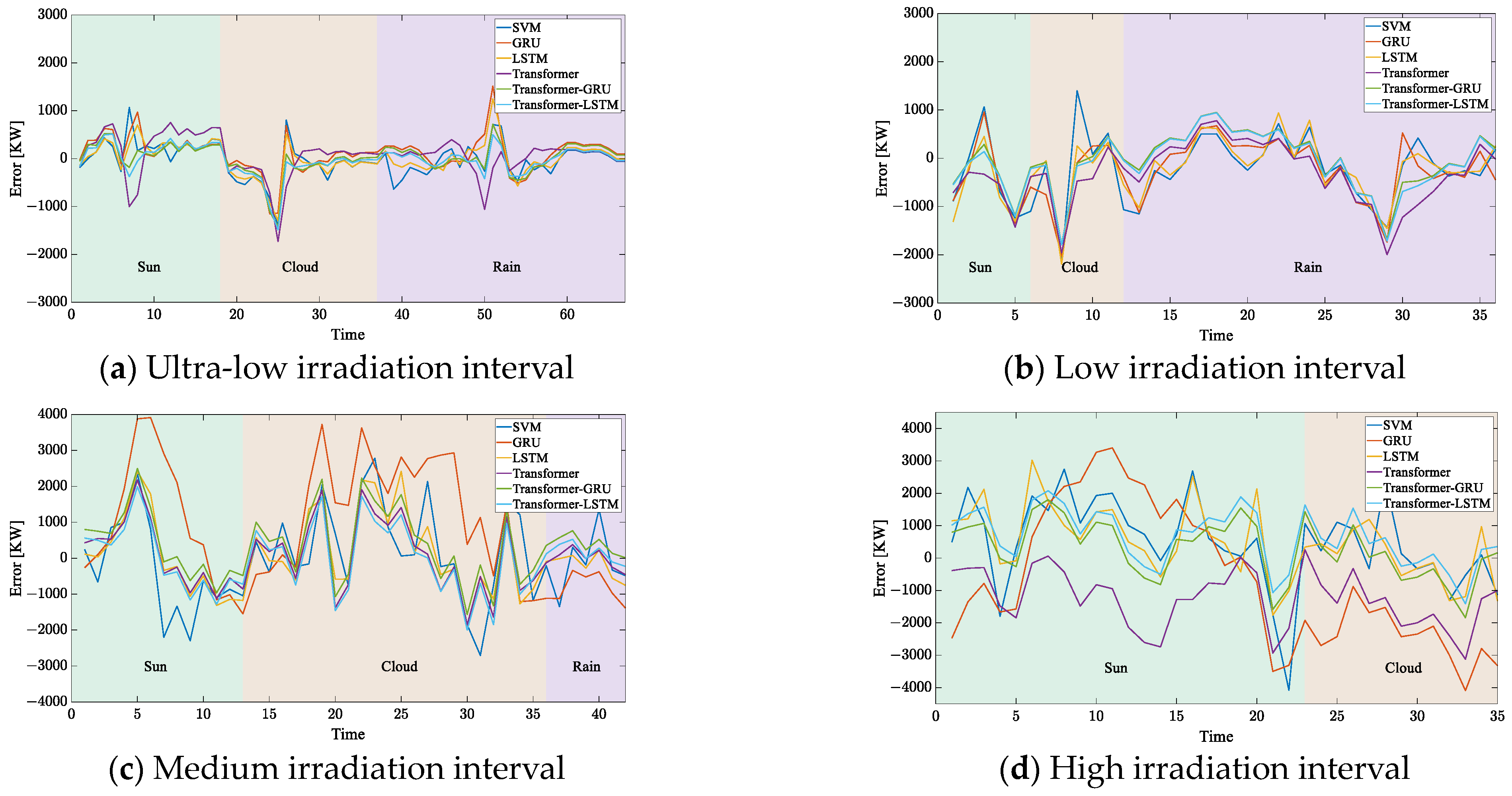 Energies 17 02969 g009