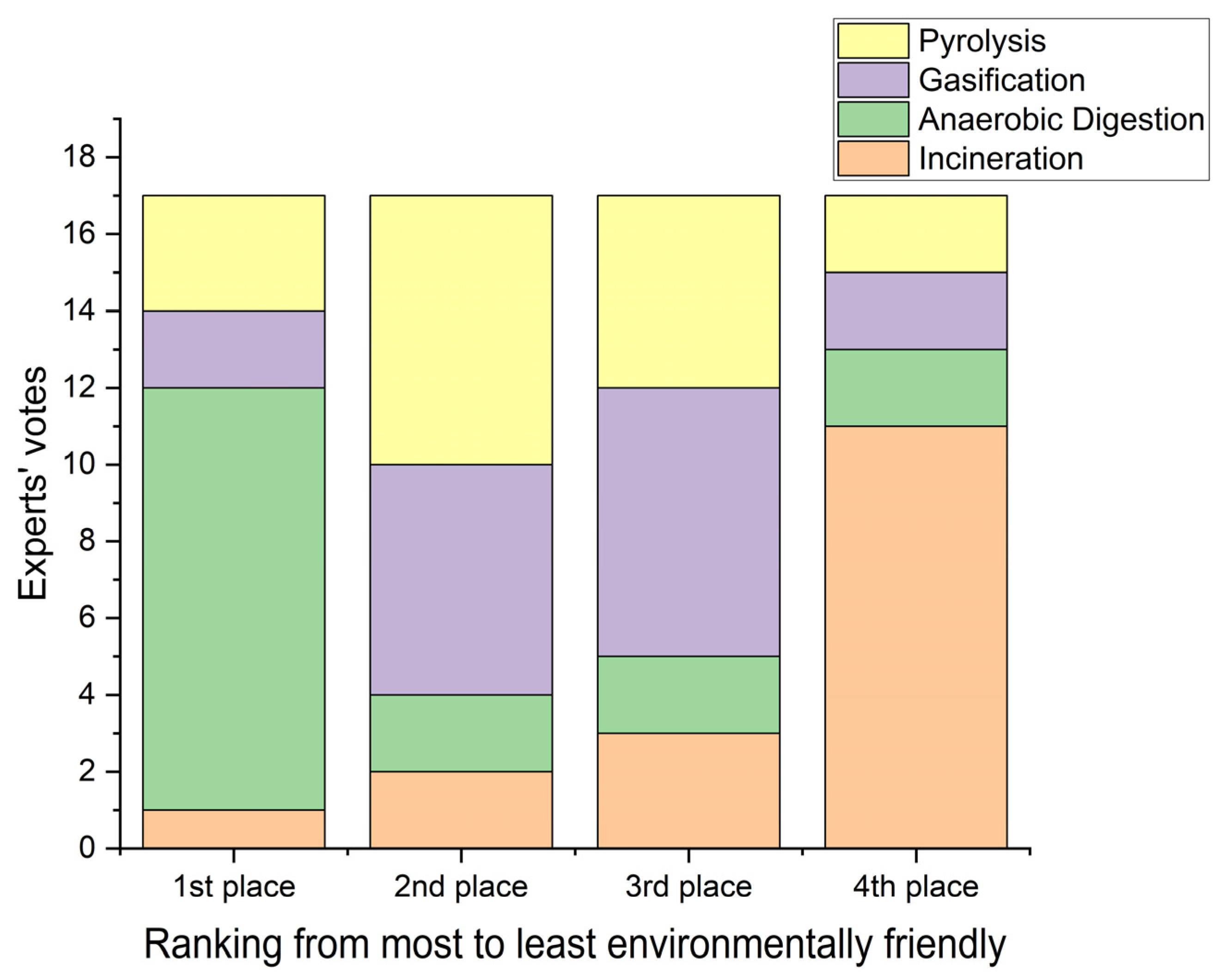 Energies 17 02971 g009