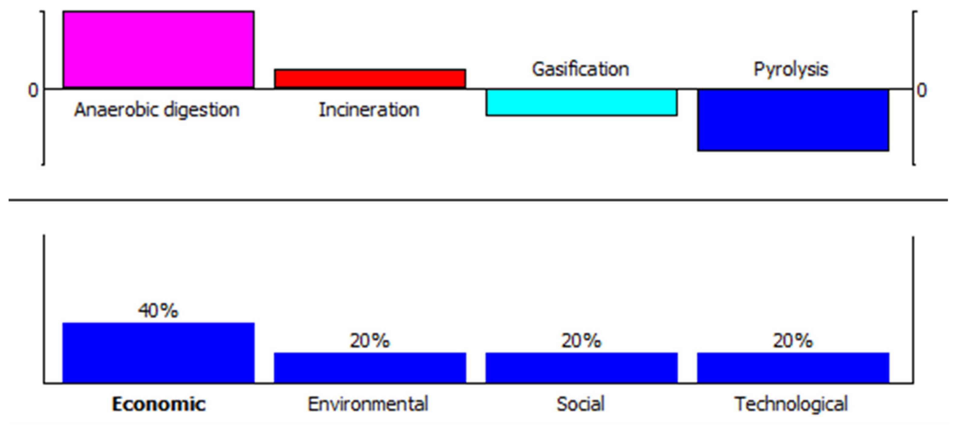 Energies 17 02971 g010