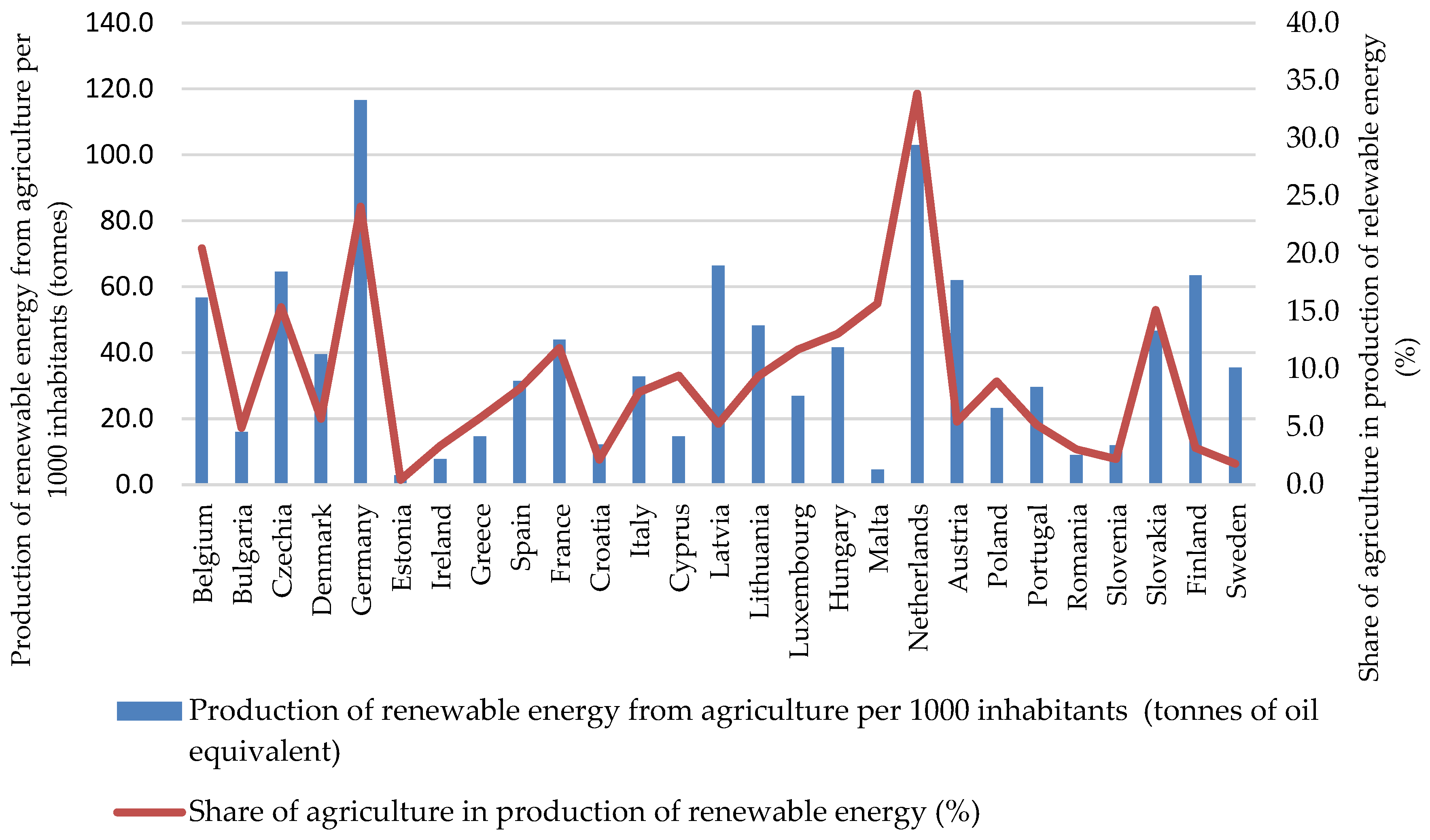 Energies 17 02973 g003 Energies 17 02973 g003