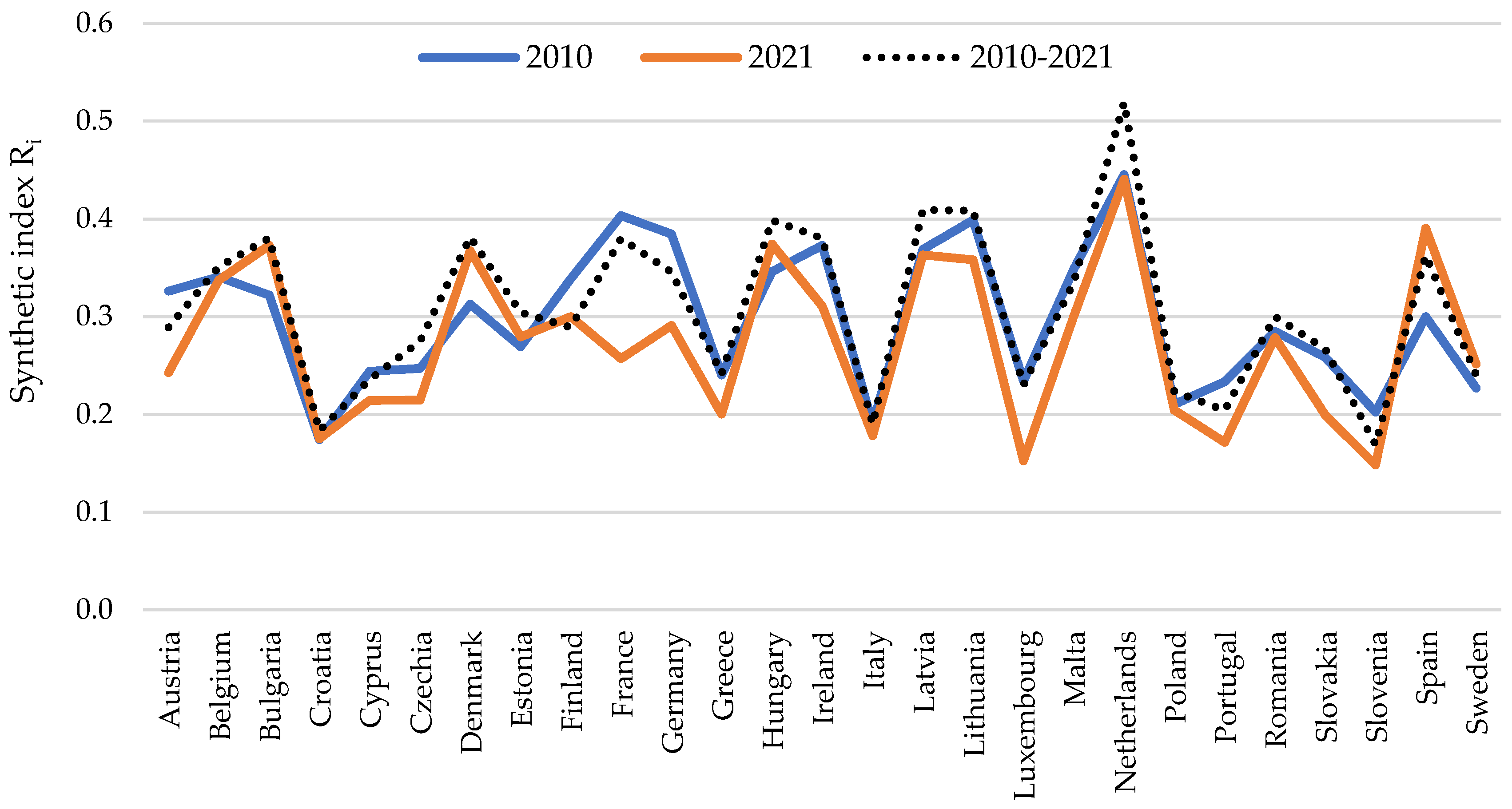 Energies 17 02973 g006 Energies 17 02973 g006