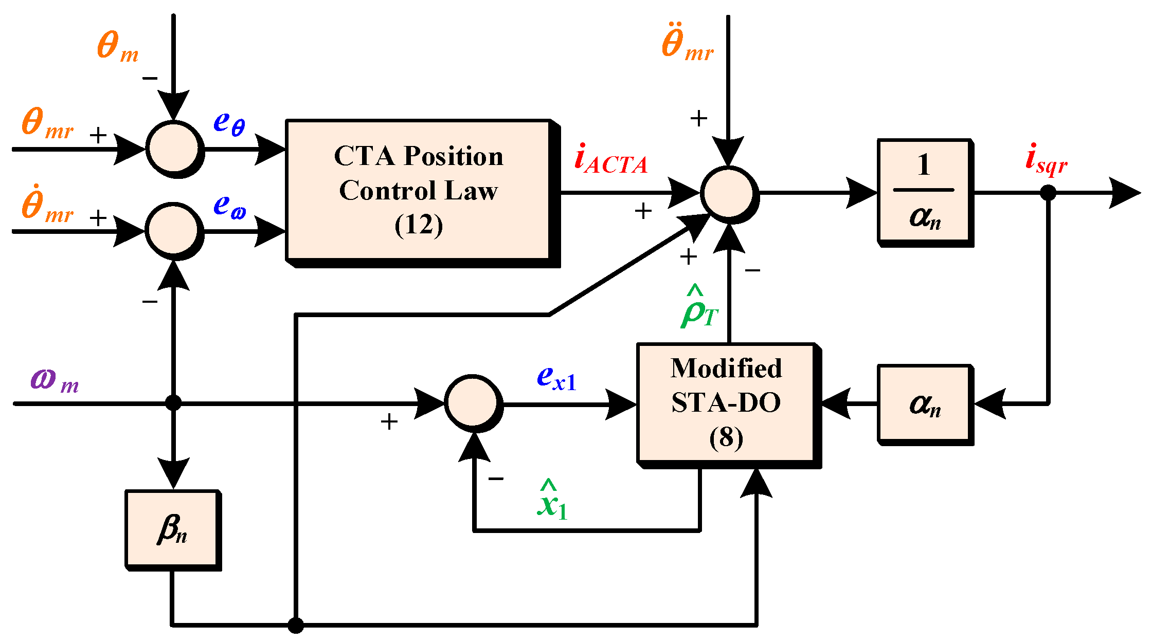 Energies 17 02974 g002