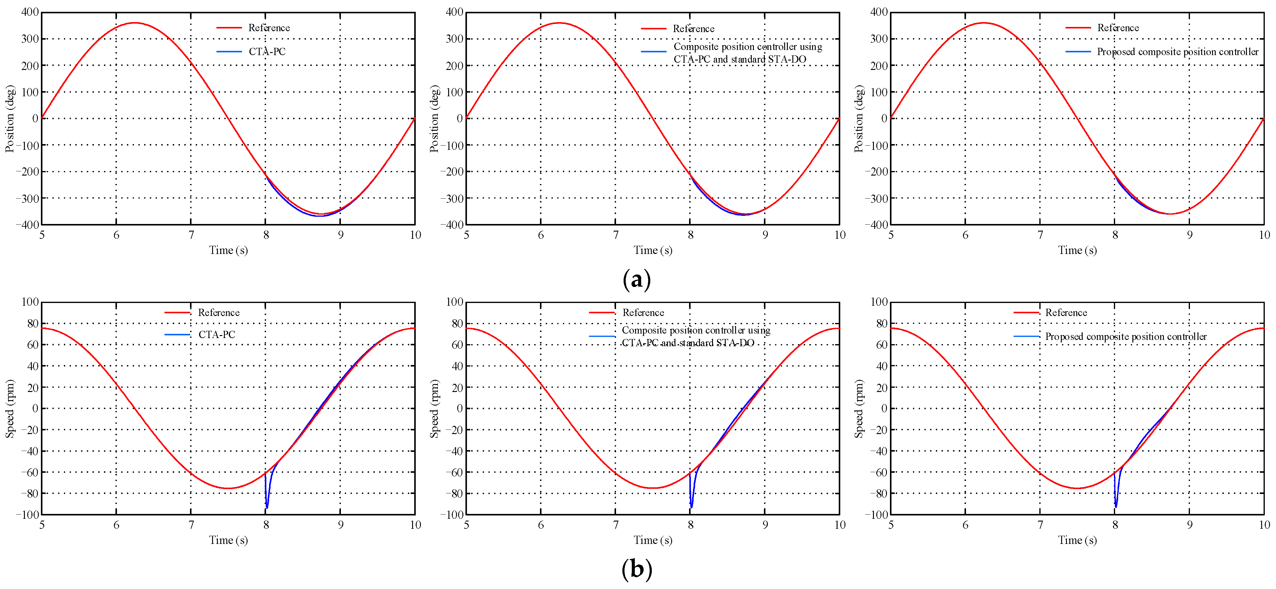 Energies 17 02974 g003a