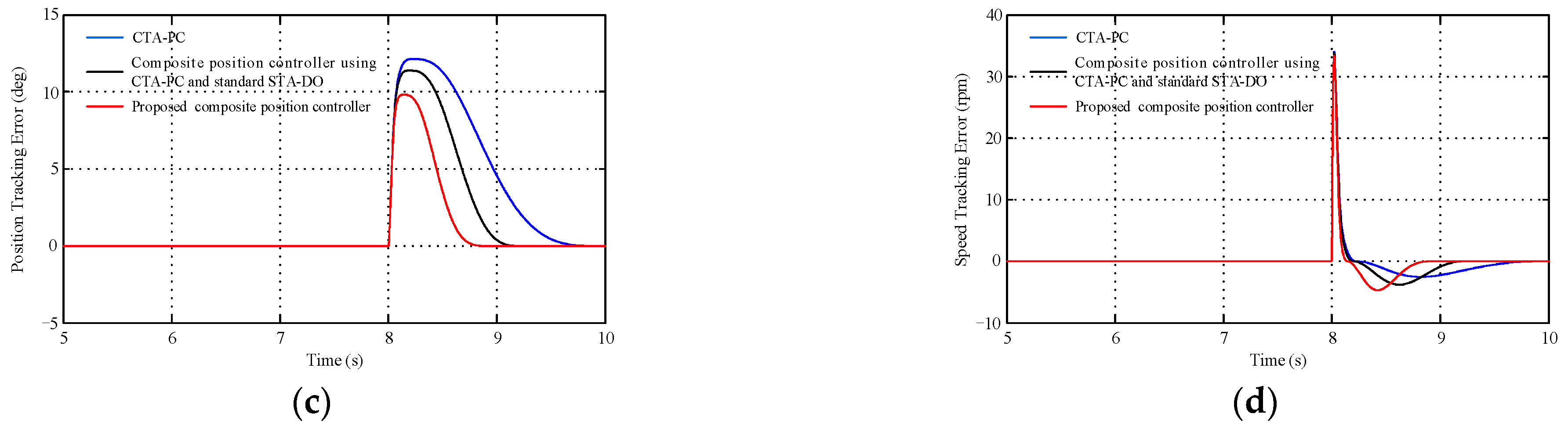 Energies 17 02974 g003b