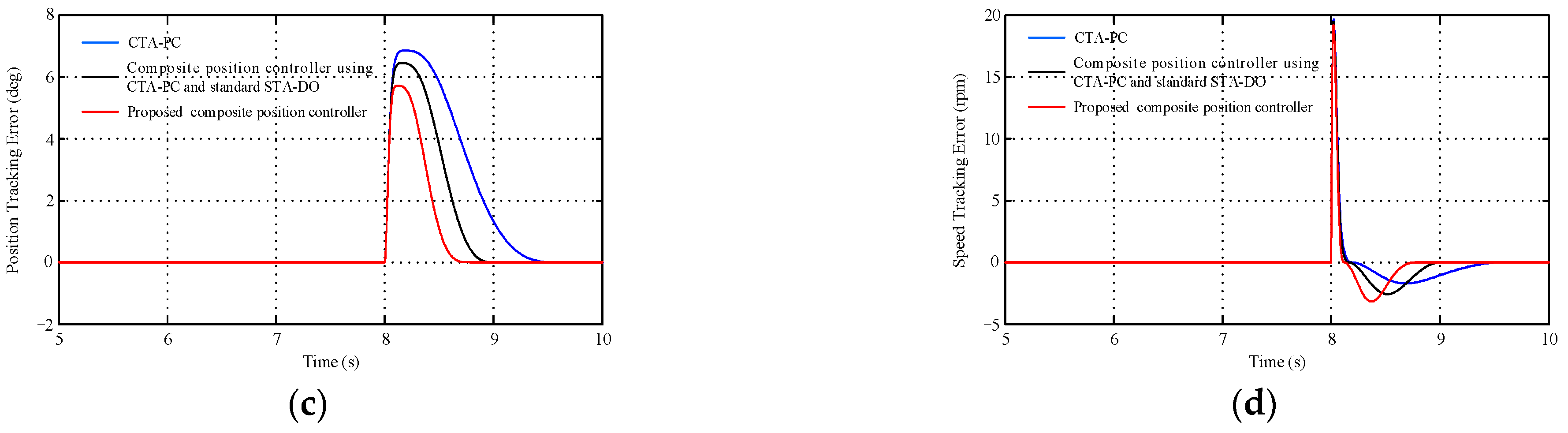 Energies 17 02974 g004b