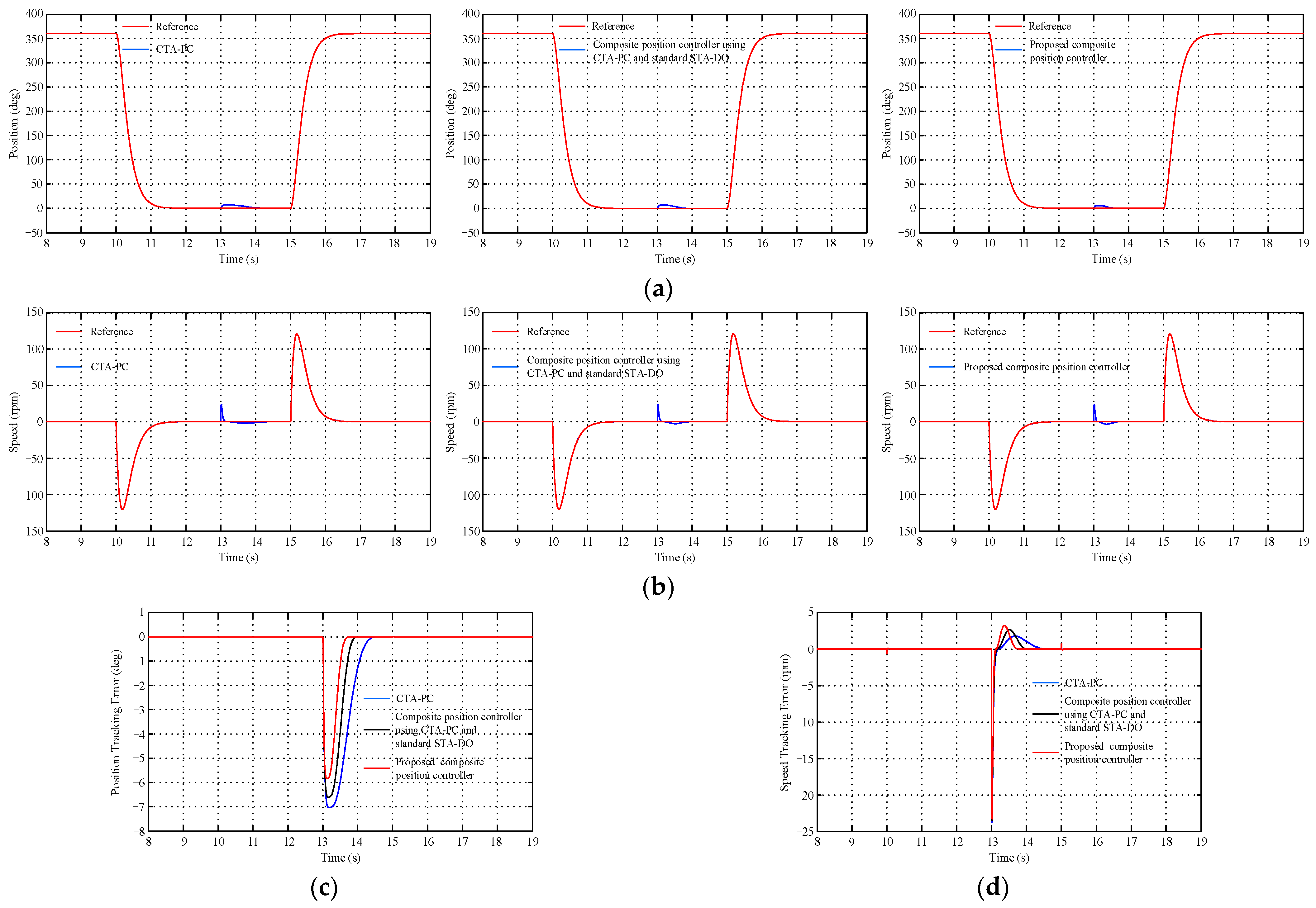 Energies 17 02974 g005