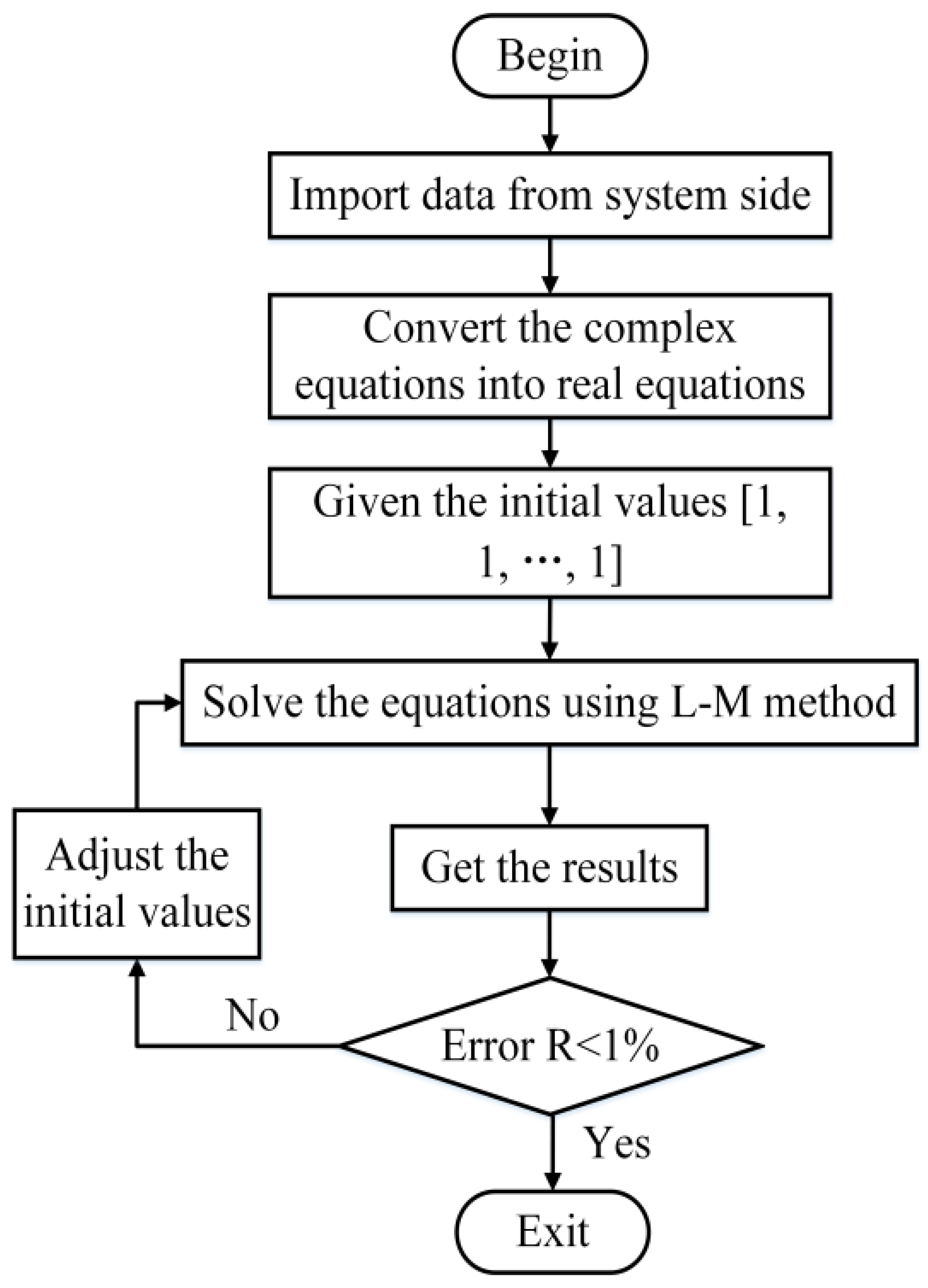 Energies 17 02975 g003
