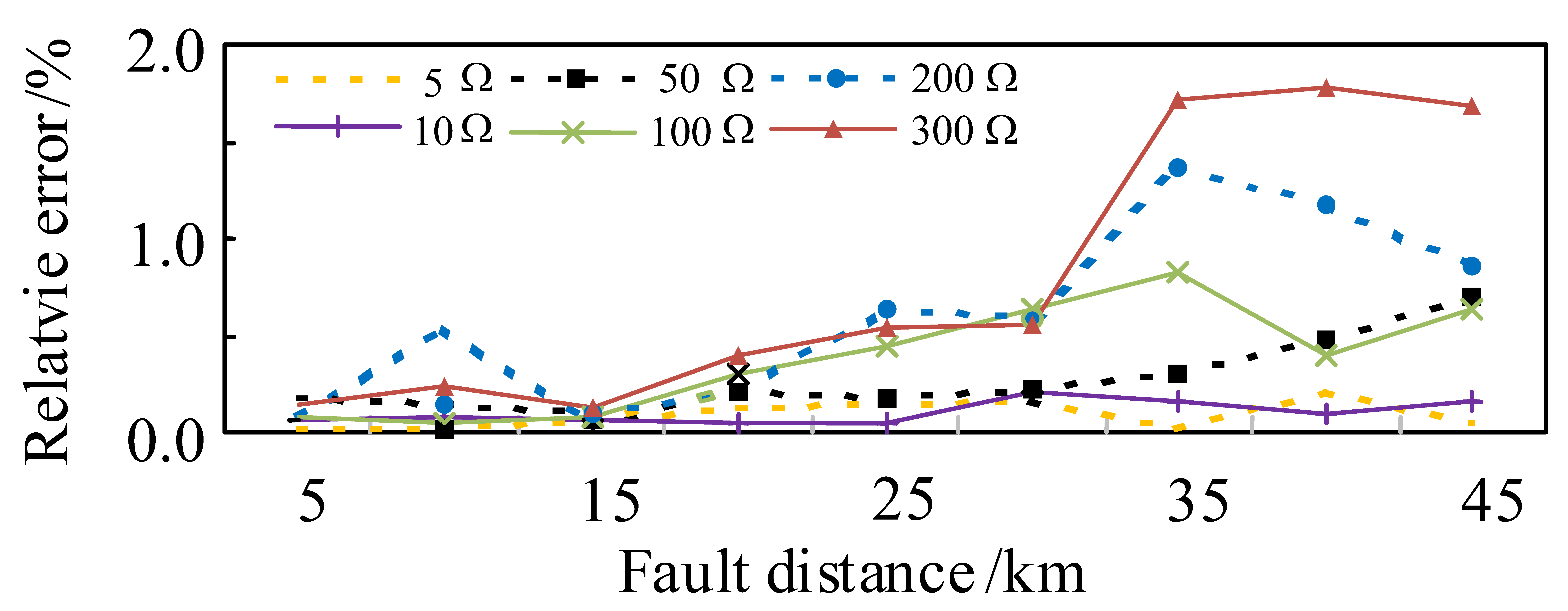 Energies 17 02975 g004