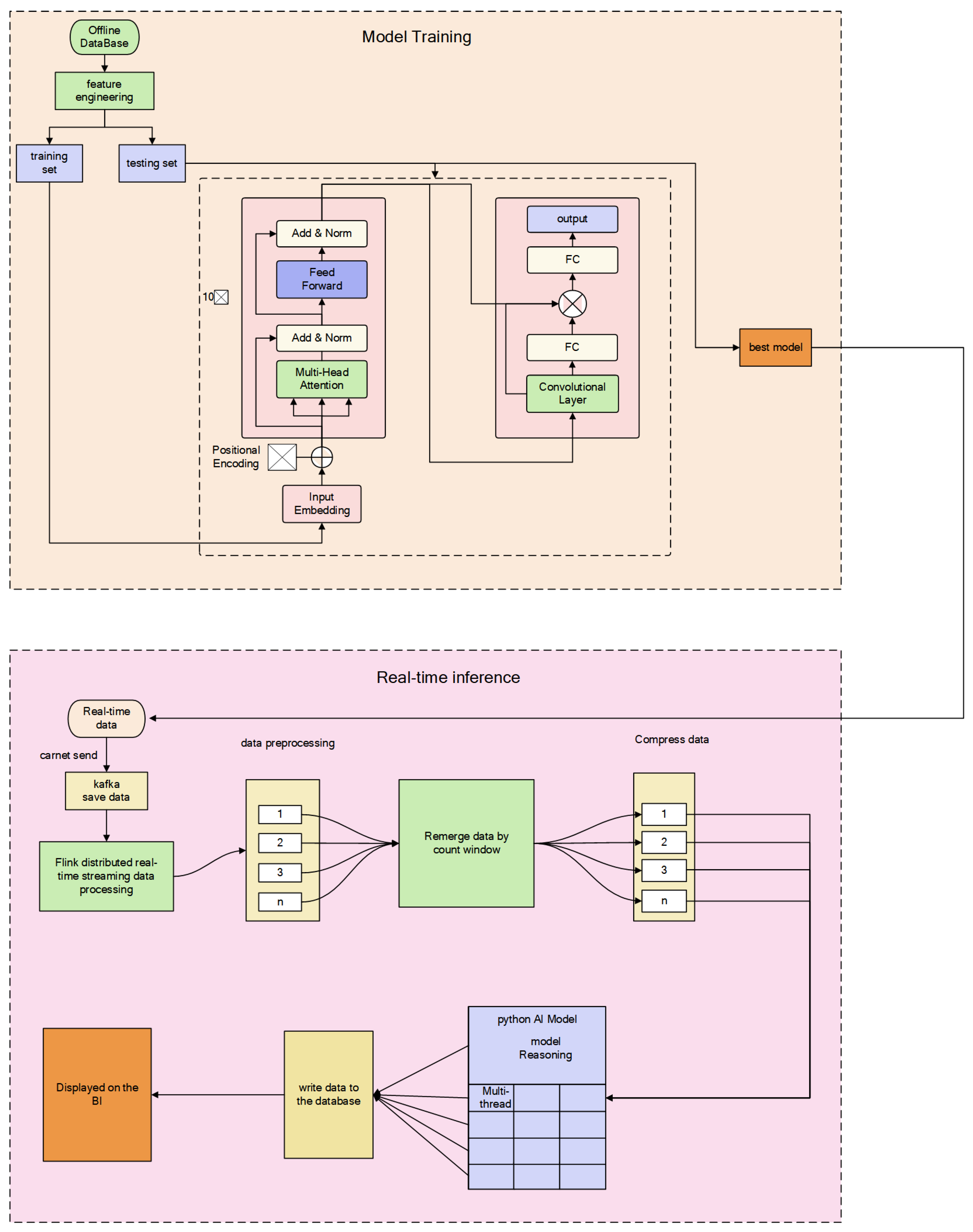 Energies 17 02976 g005