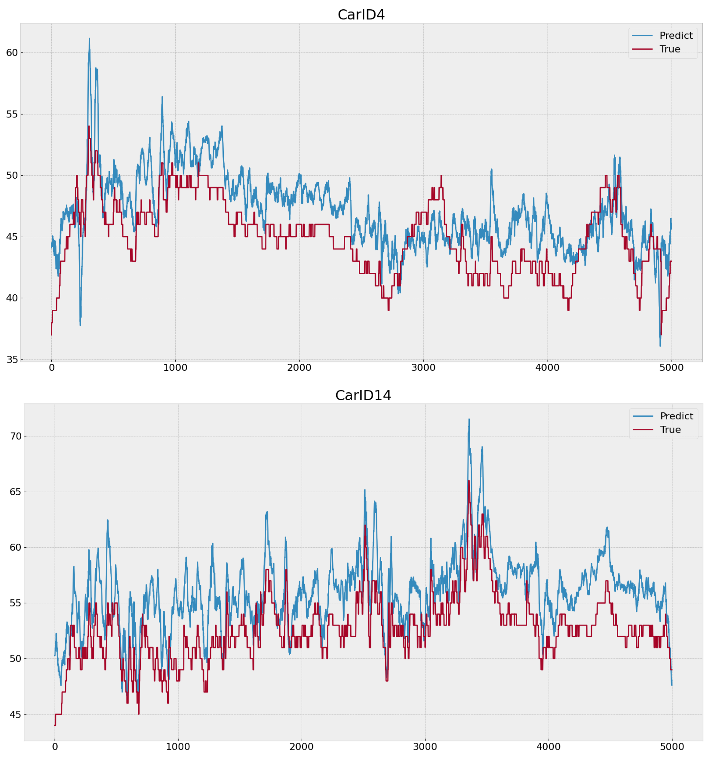 Energies 17 02976 g007