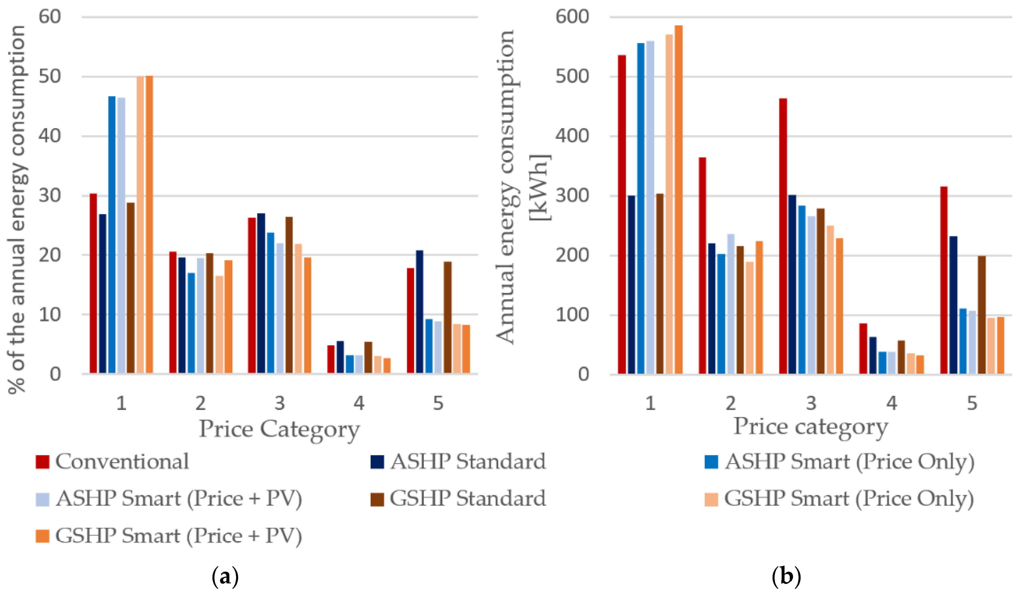 Energies 17 02977 g004