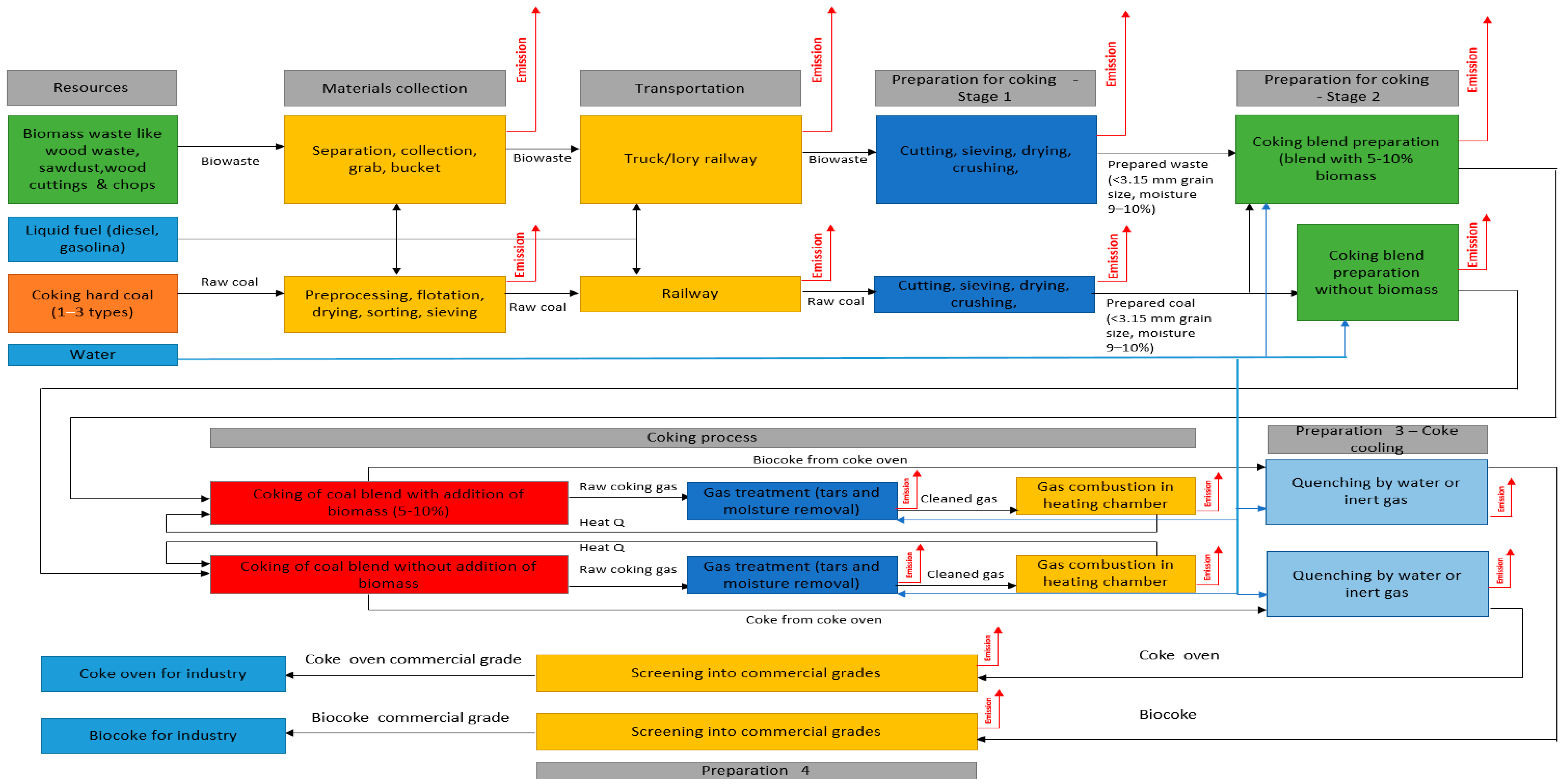 Energies 17 02978 g001