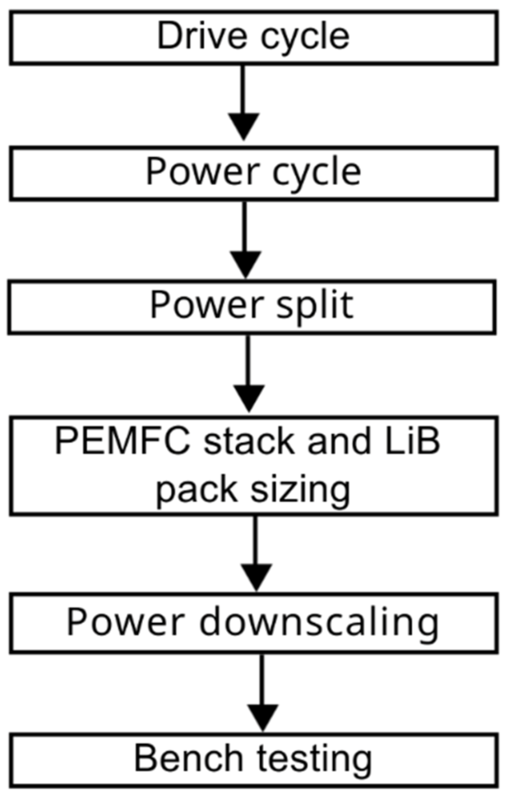 Energies 17 02980 g001