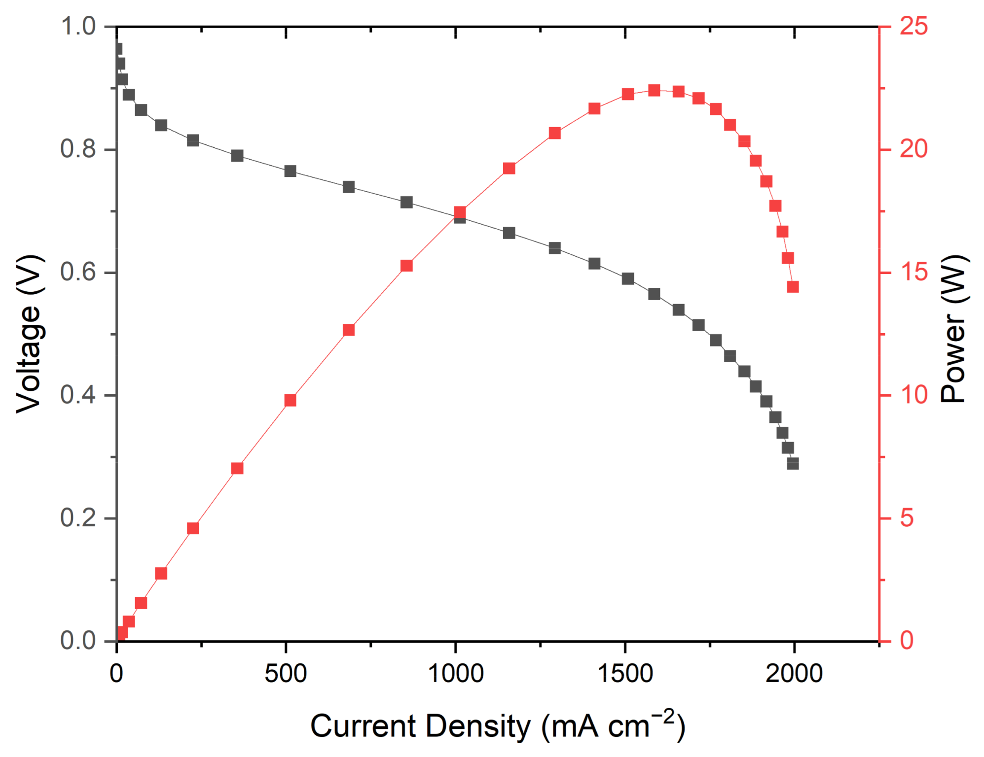 Energies 17 02980 g003