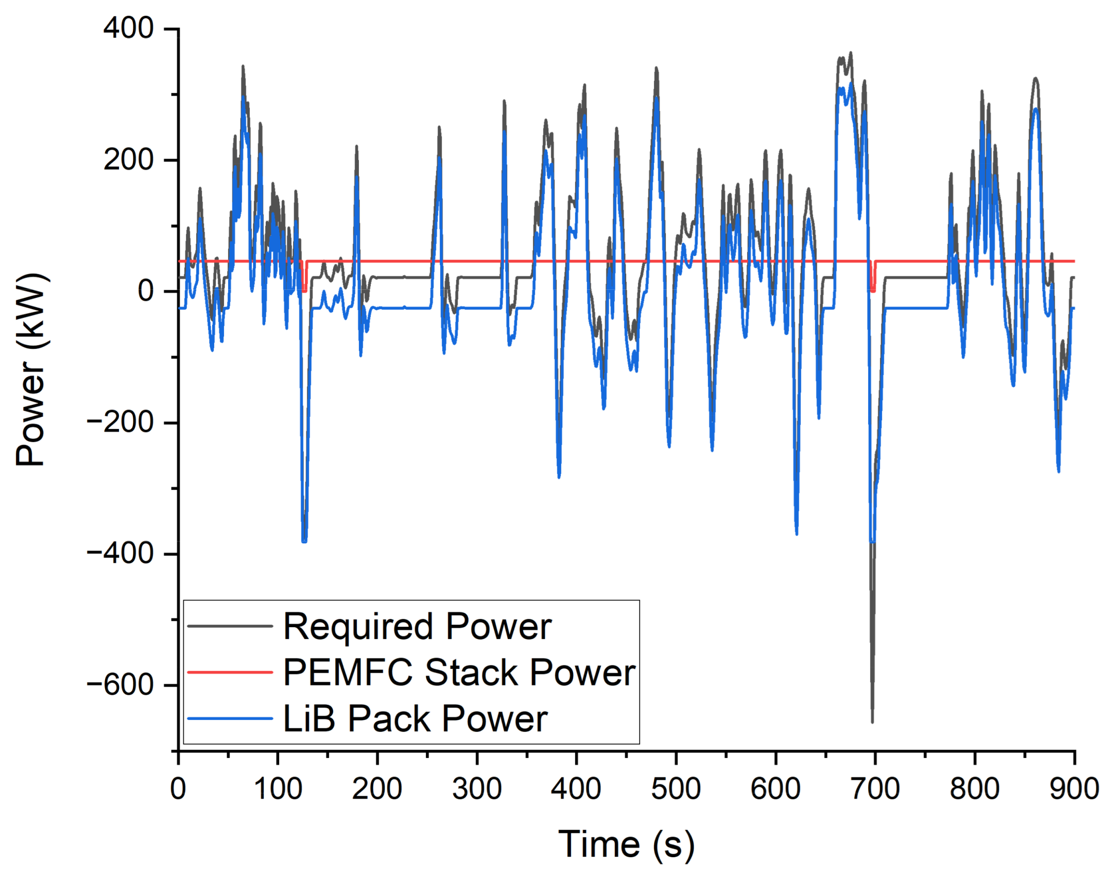 Energies 17 02980 g005