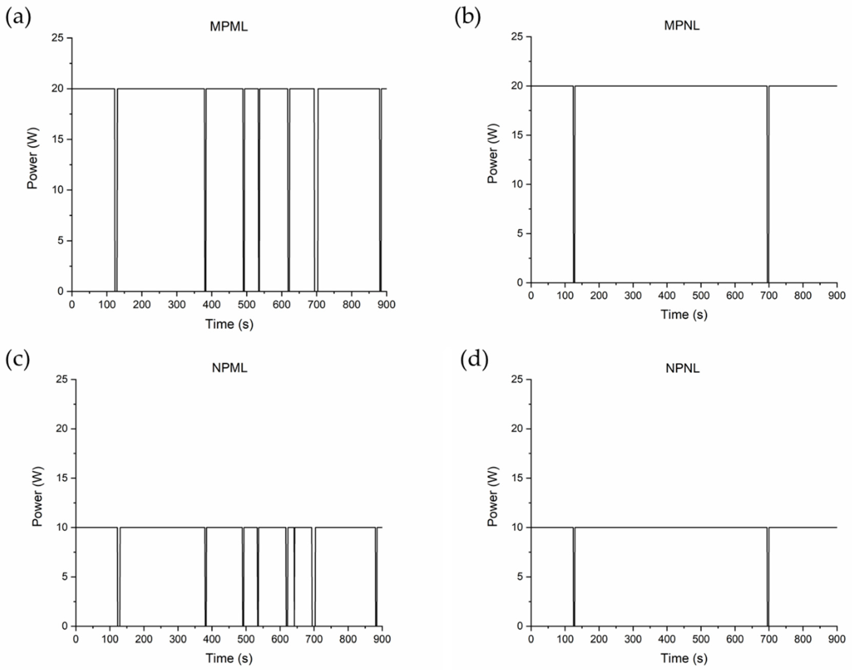 Energies 17 02980 g006