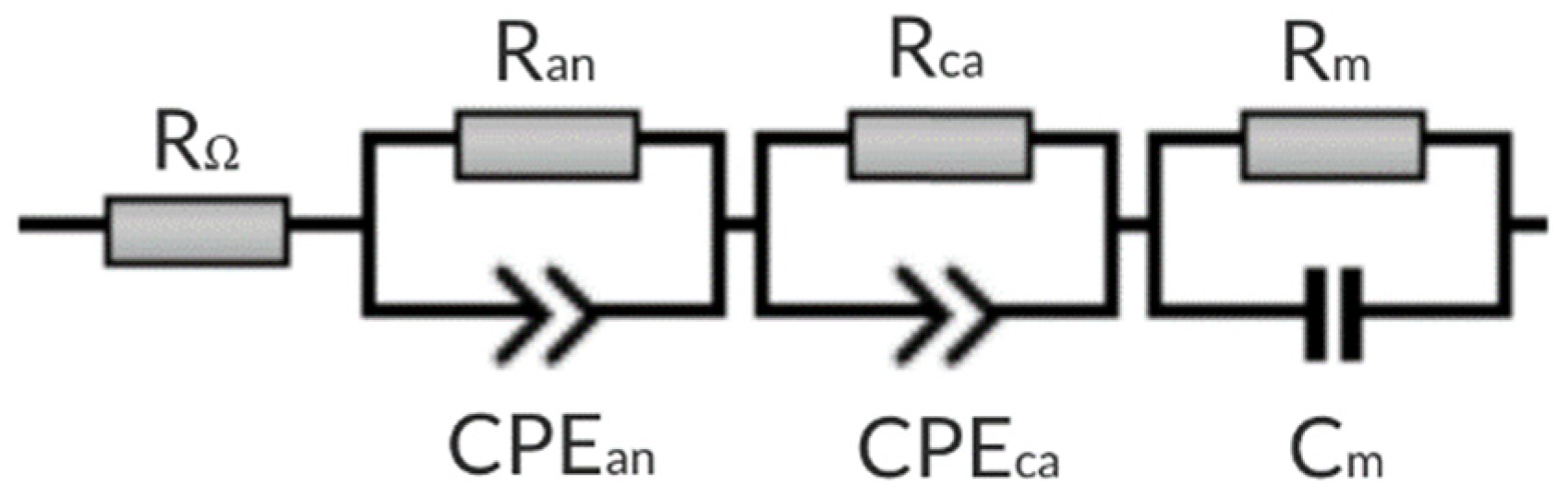 Energies 17 02980 g008