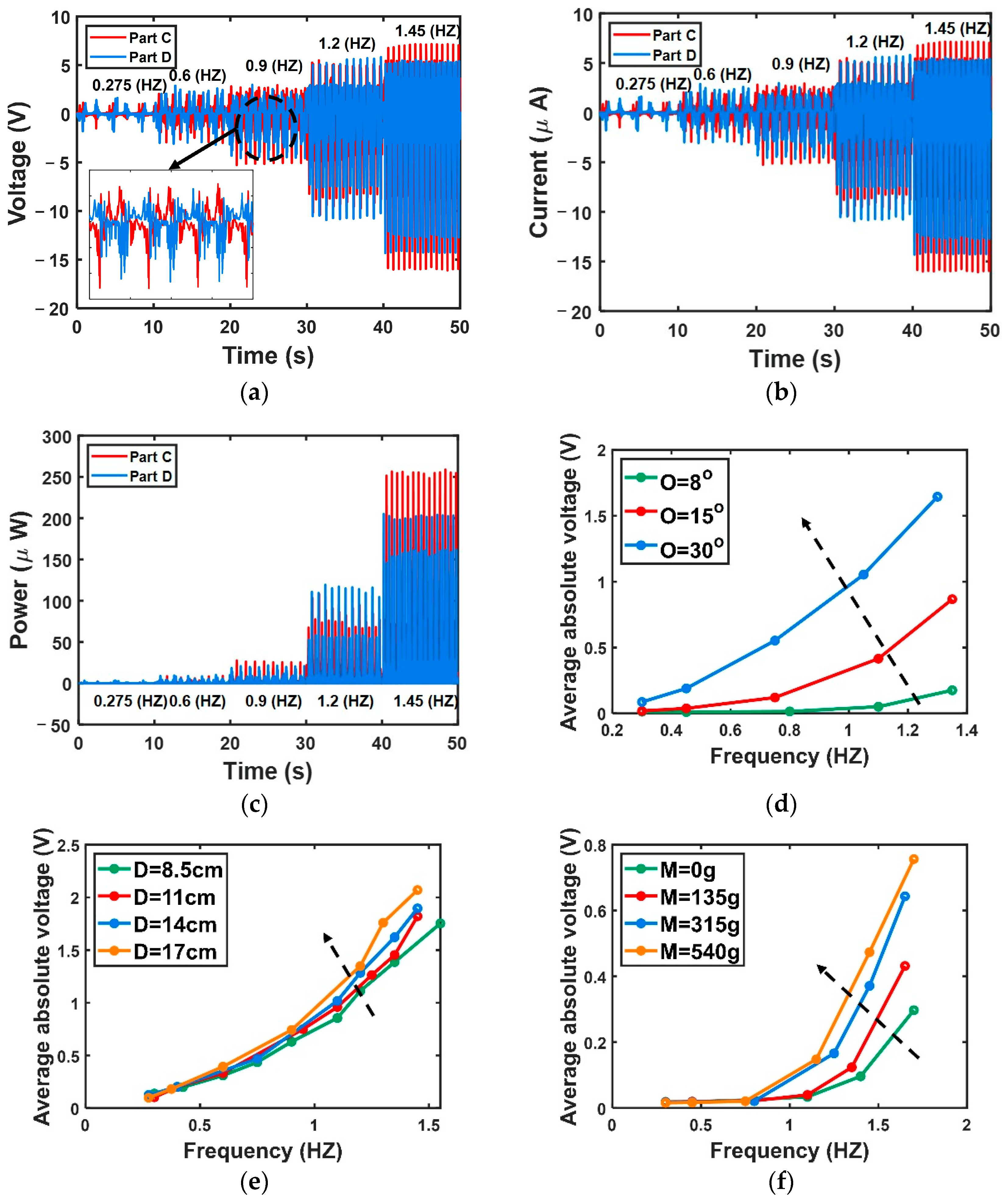Energies 17 02981 g005a