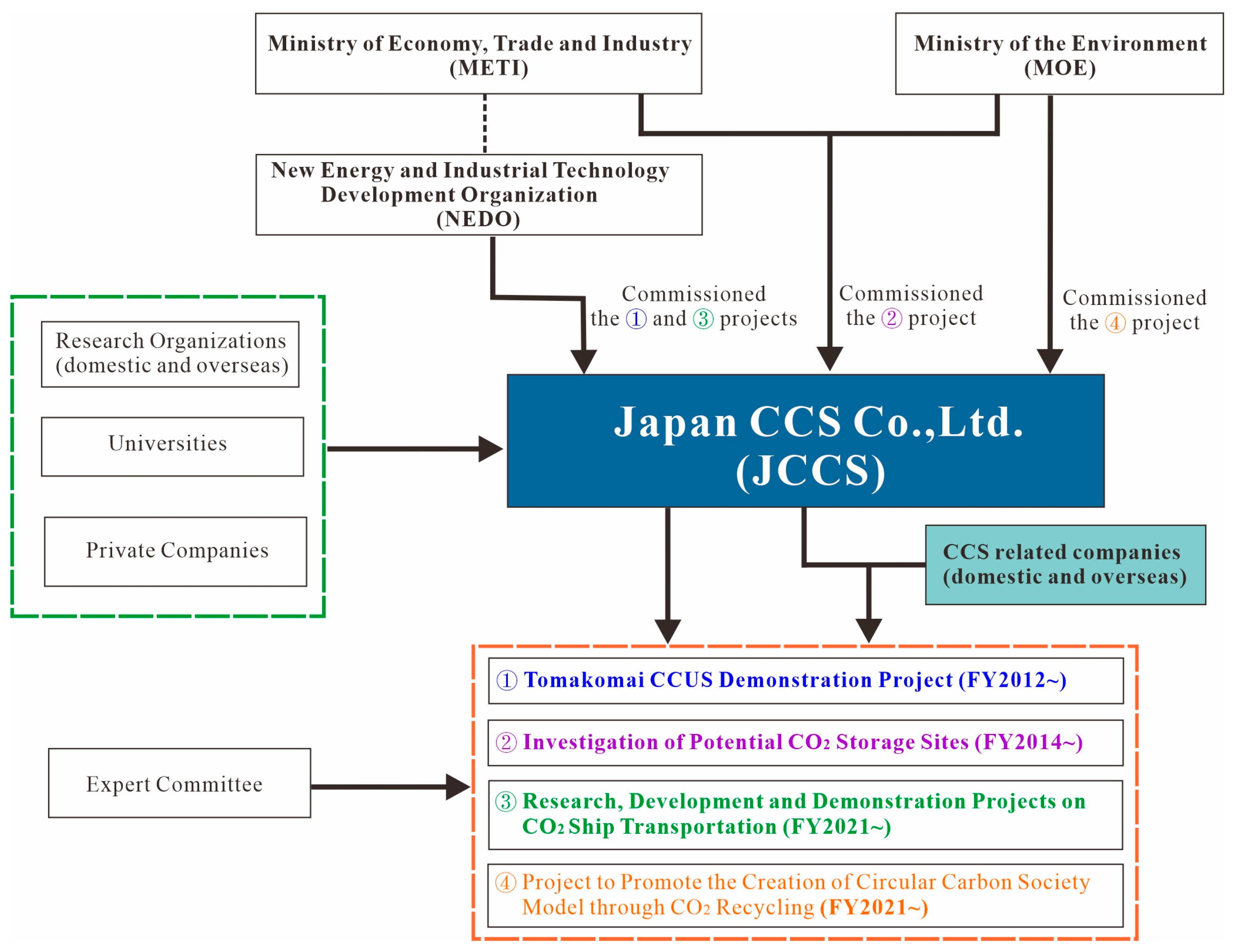 Energies 17 02983 g003