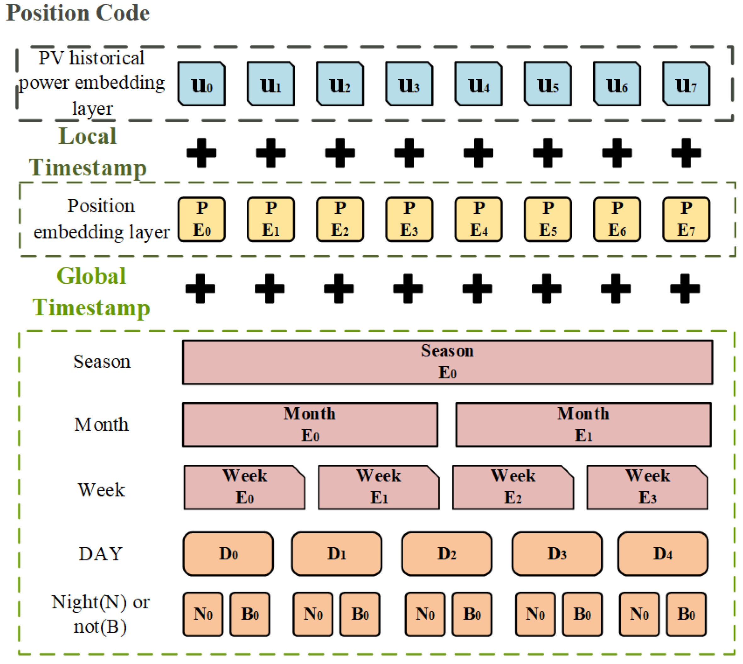 Energies 17 02984 g007