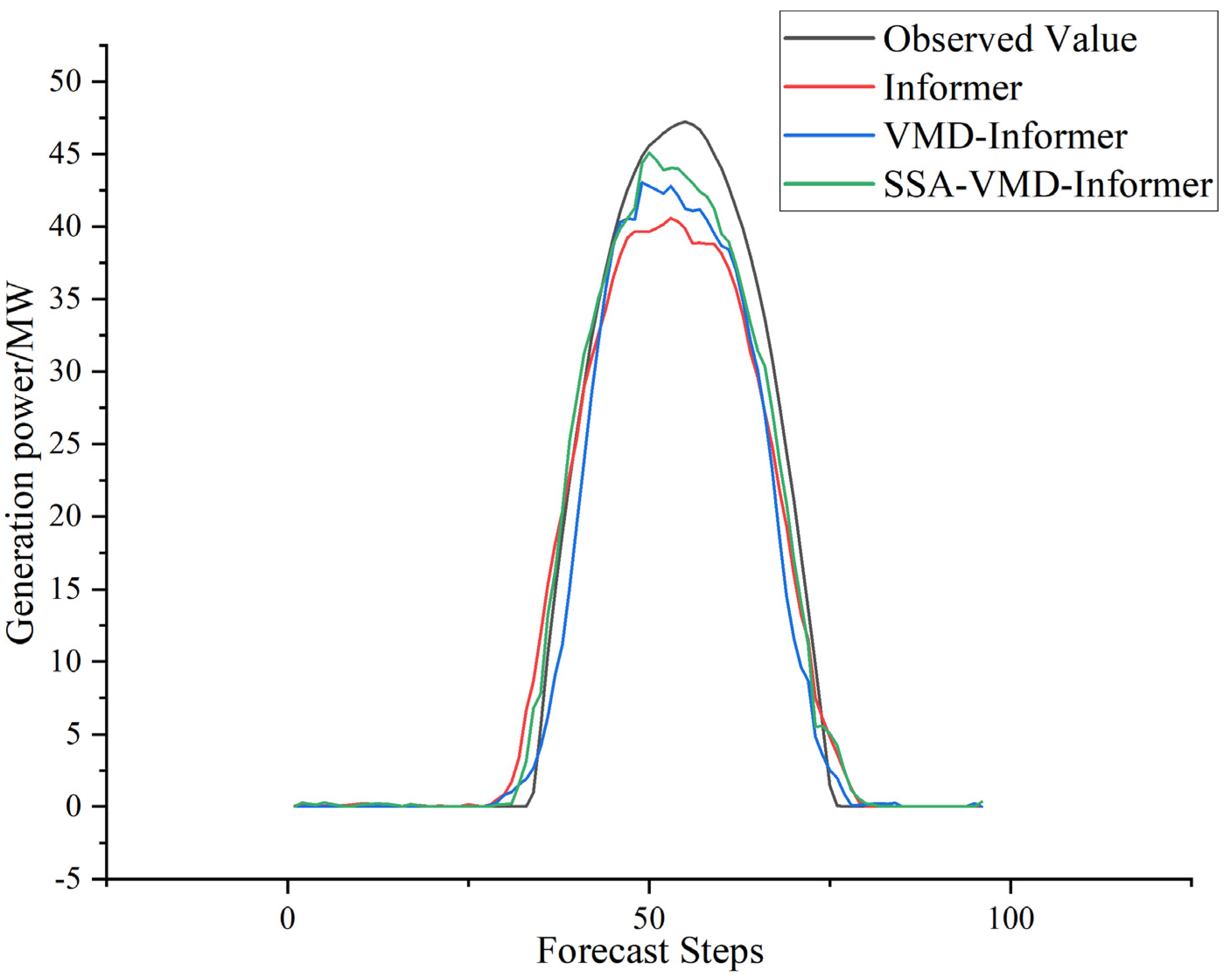 Energies 17 02984 g011