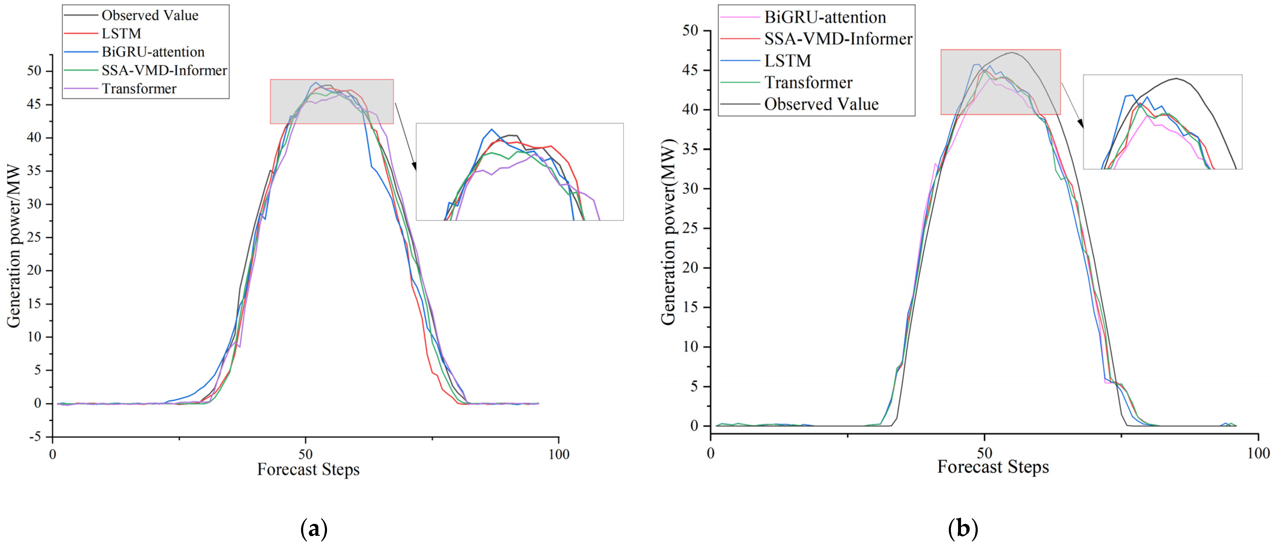 Energies 17 02984 g012