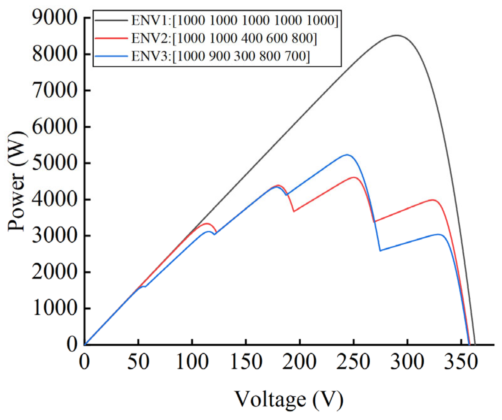 Energies 17 02985 g001