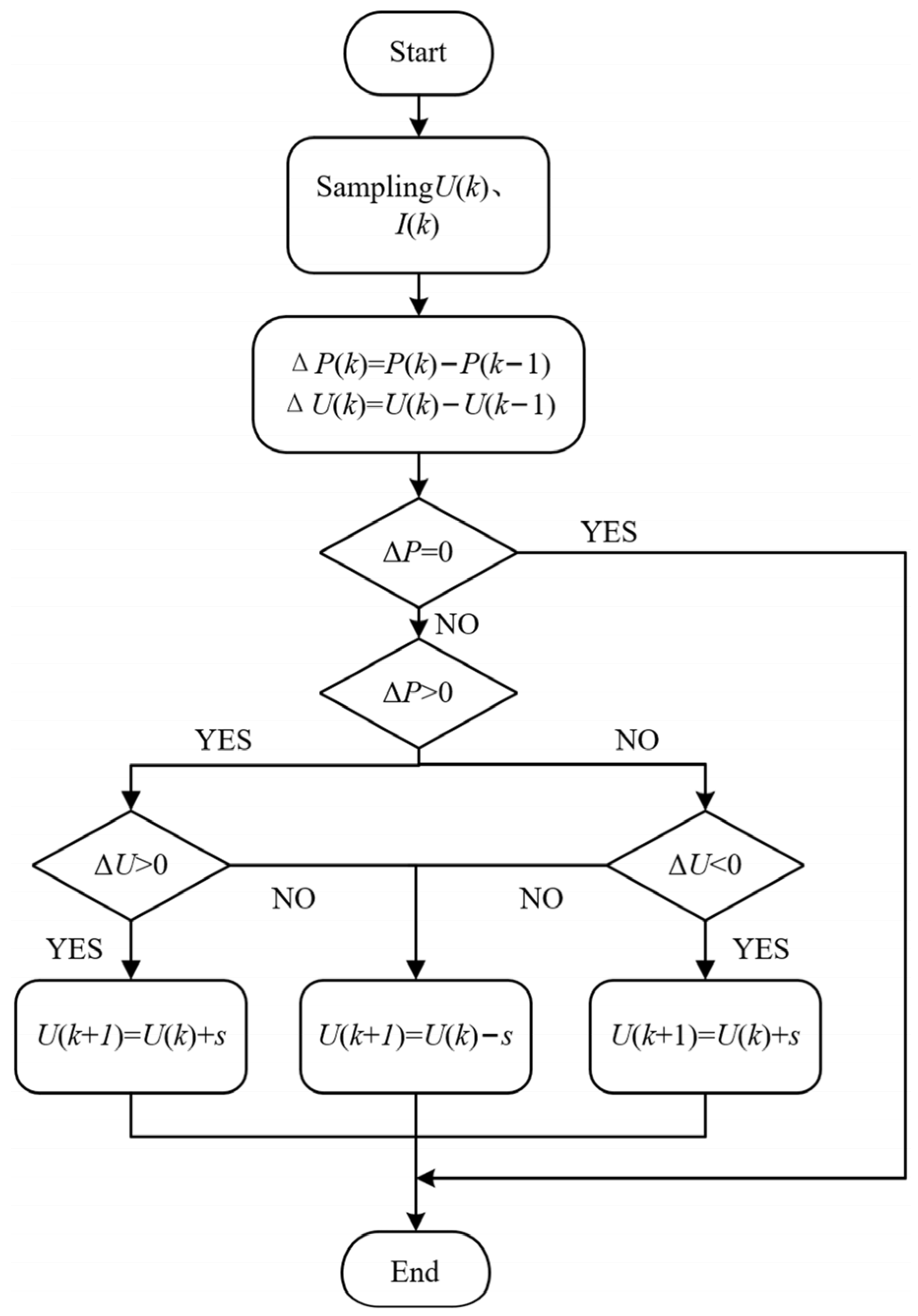 Energies 17 02985 g005