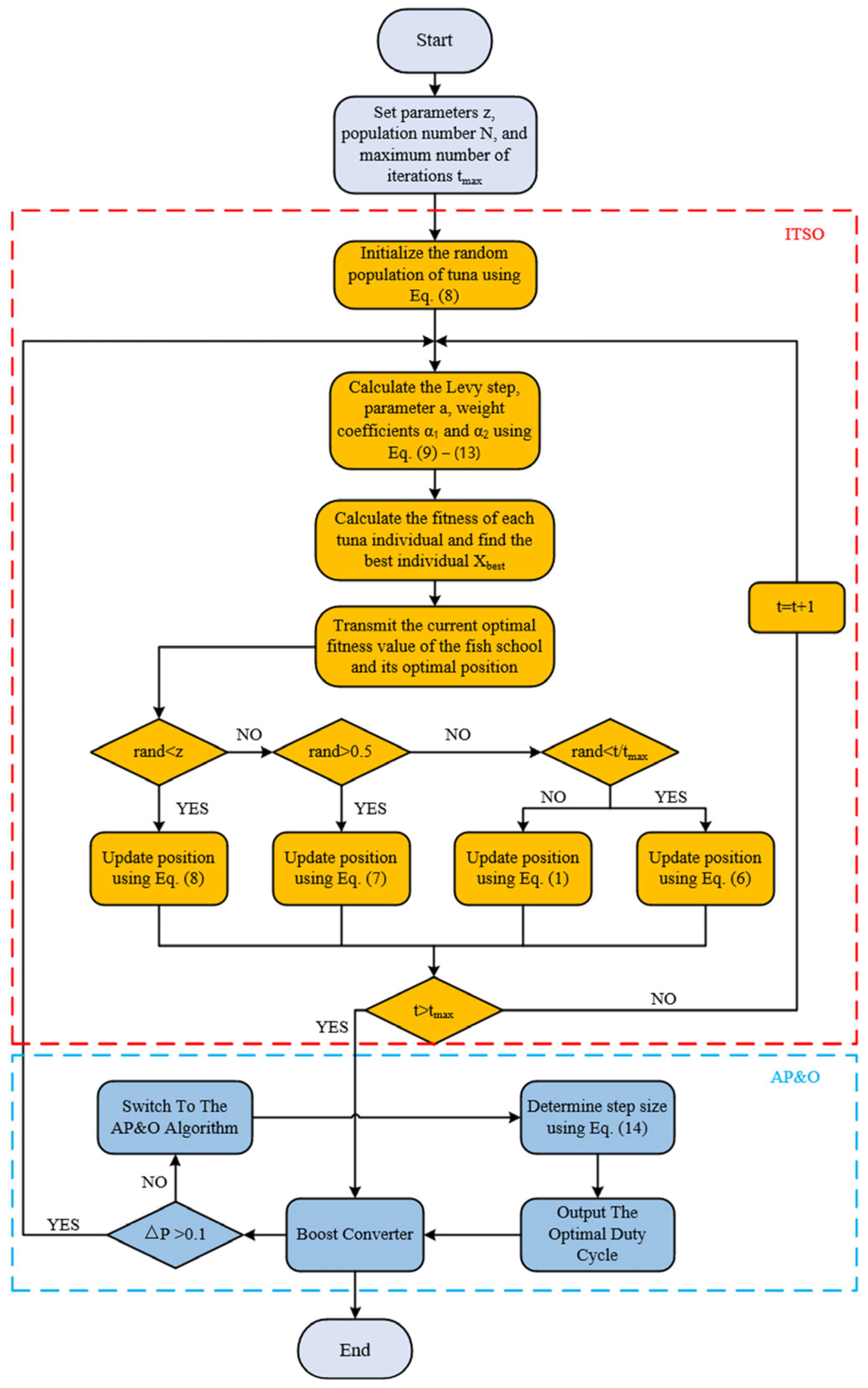 Energies 17 02985 g006